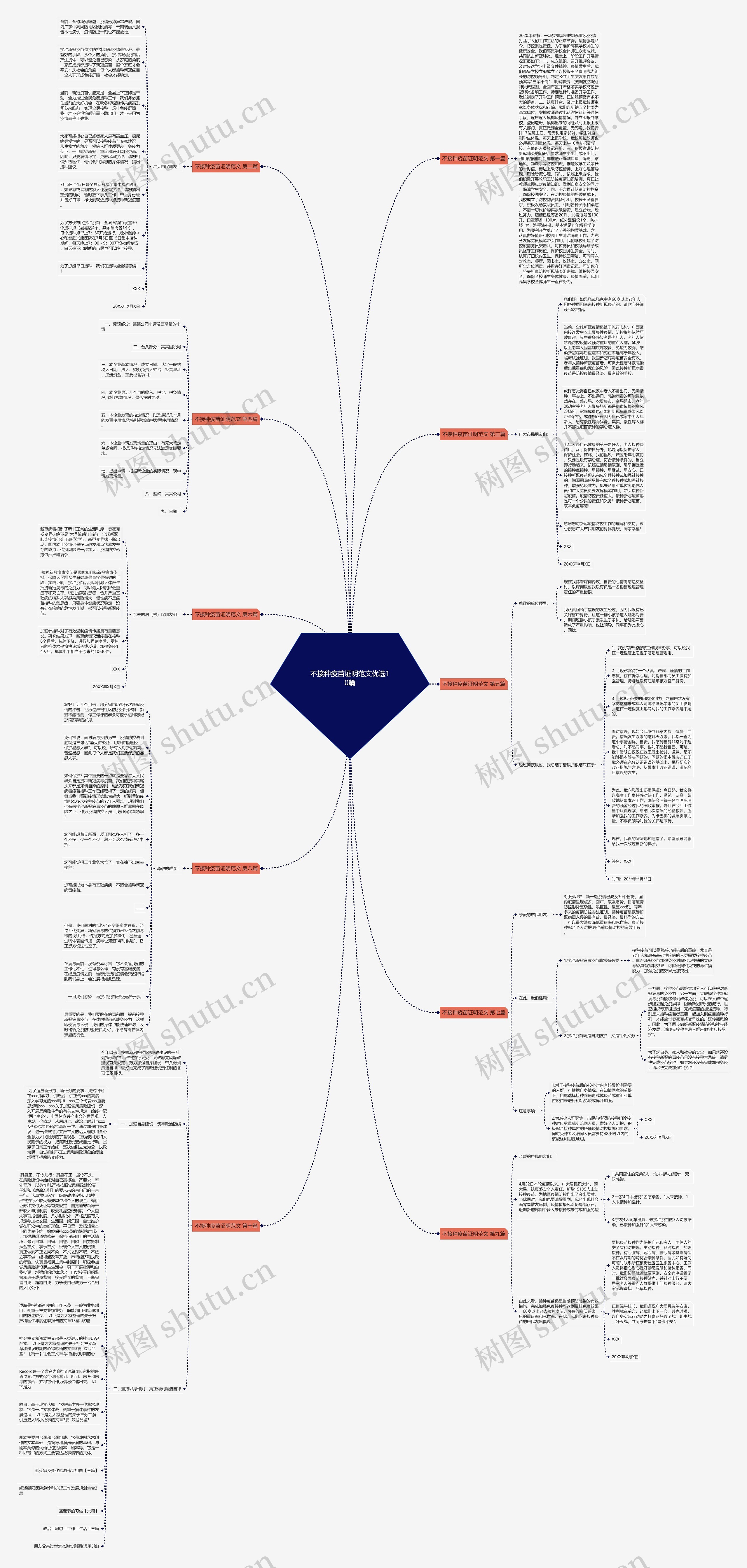不接种疫苗证明范文优选10篇思维导图