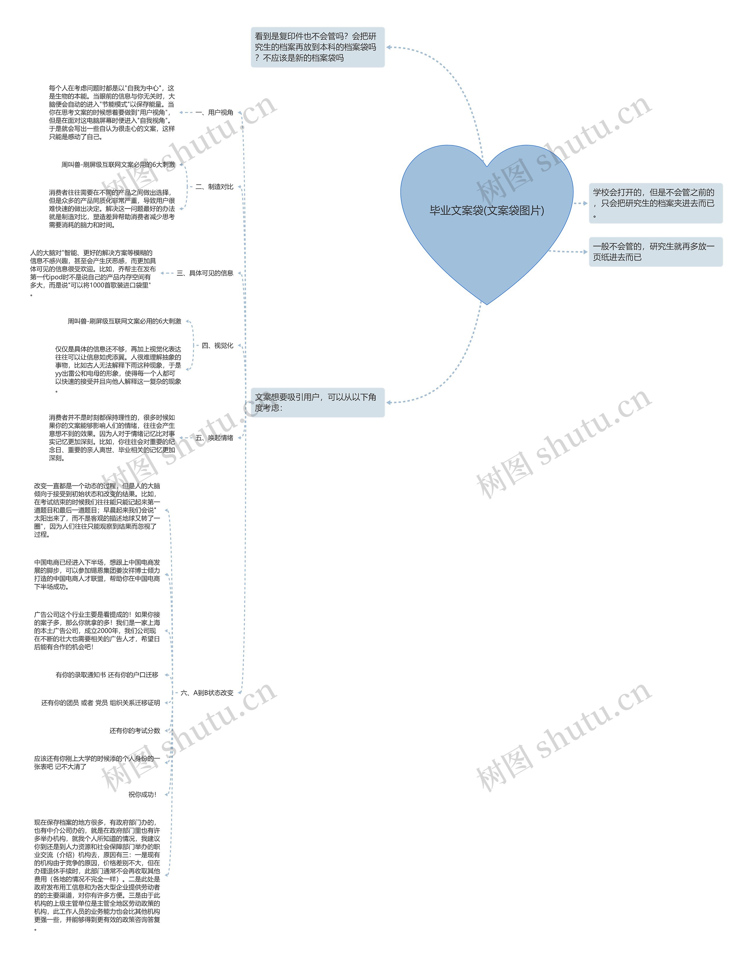毕业文案袋(文案袋图片)思维导图