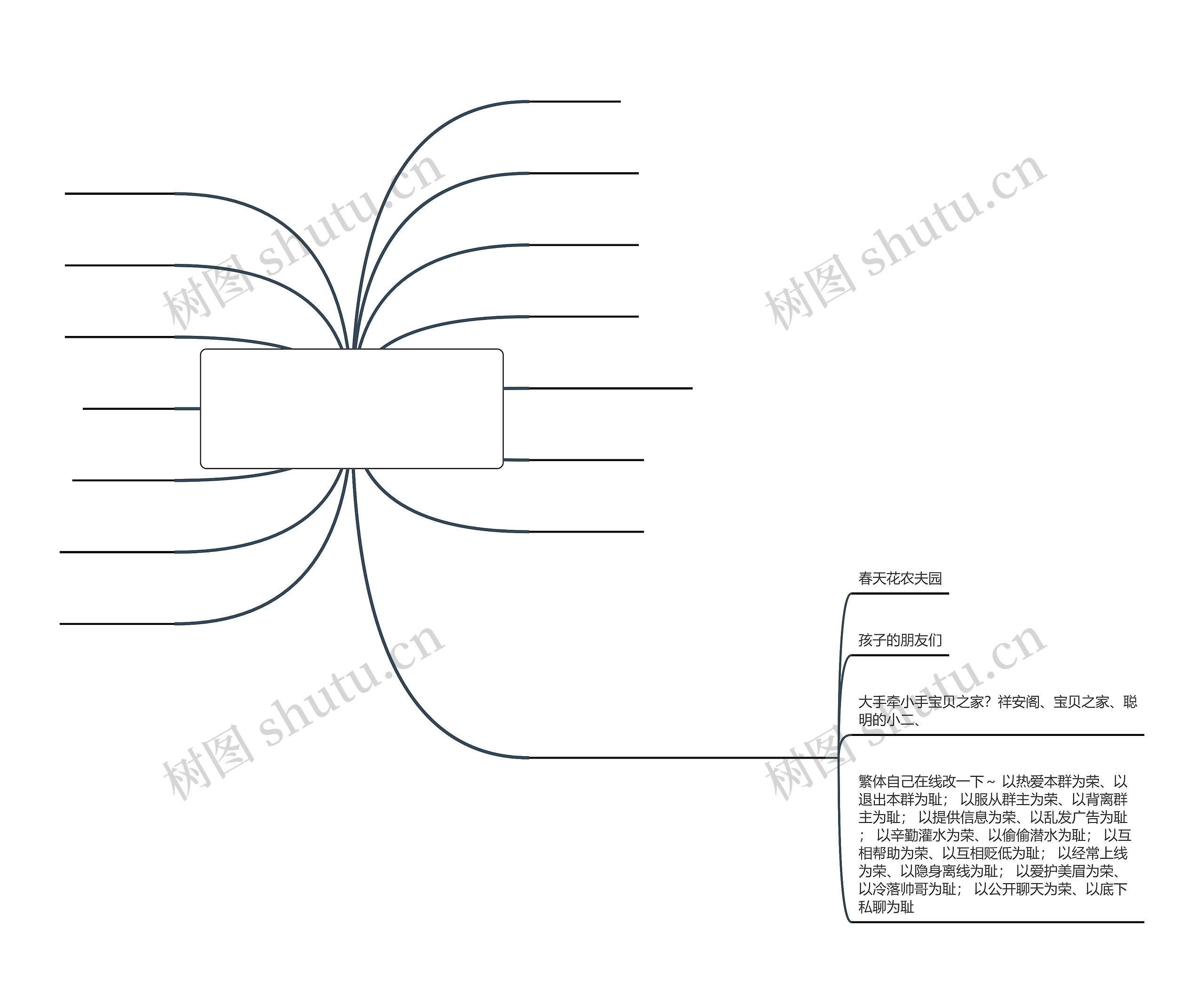 幼儿园毕业班级群文案简短(幼儿园建军节班级群文案)思维导图