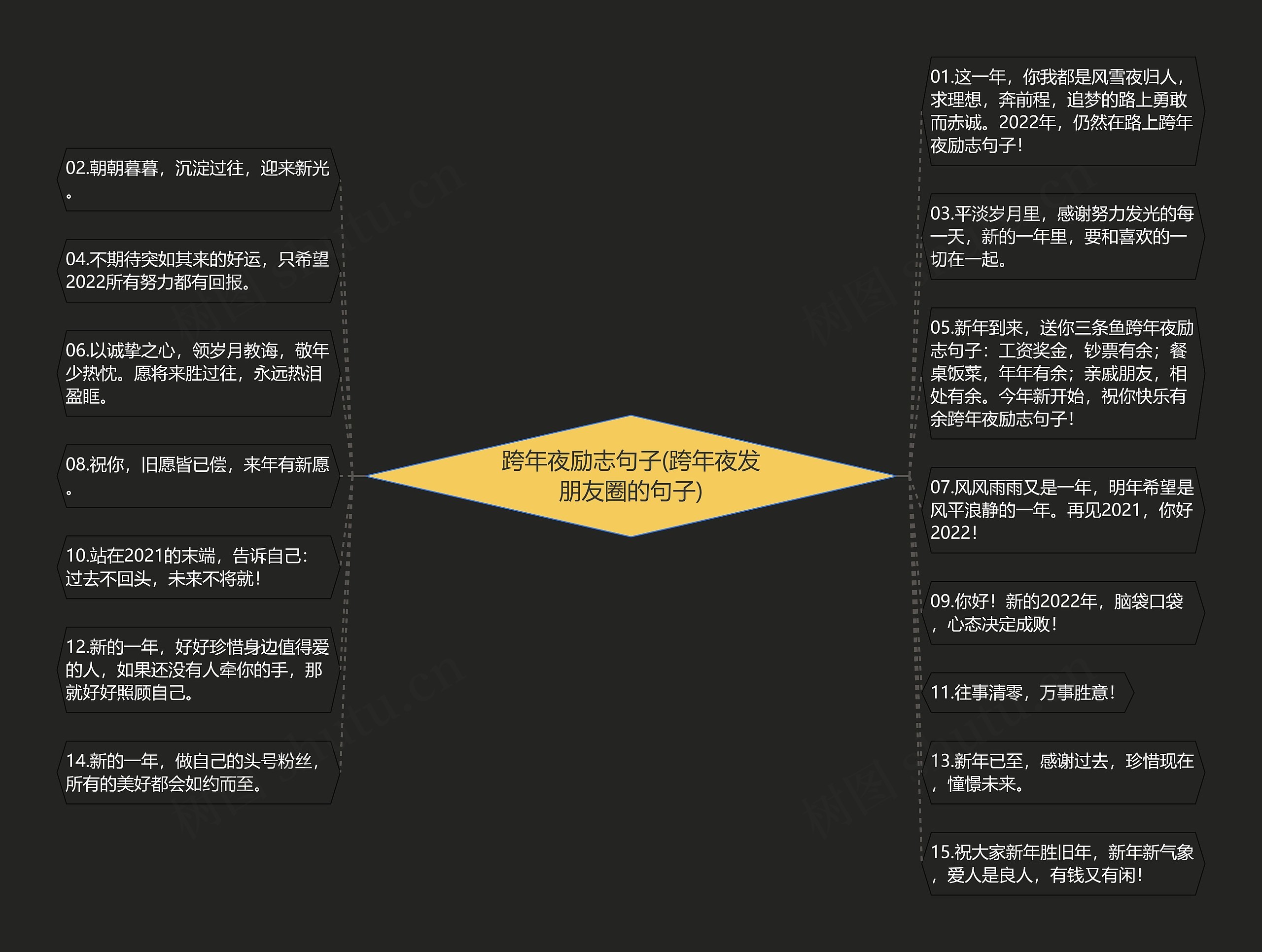 跨年夜励志句子(跨年夜发朋友圈的句子)思维导图