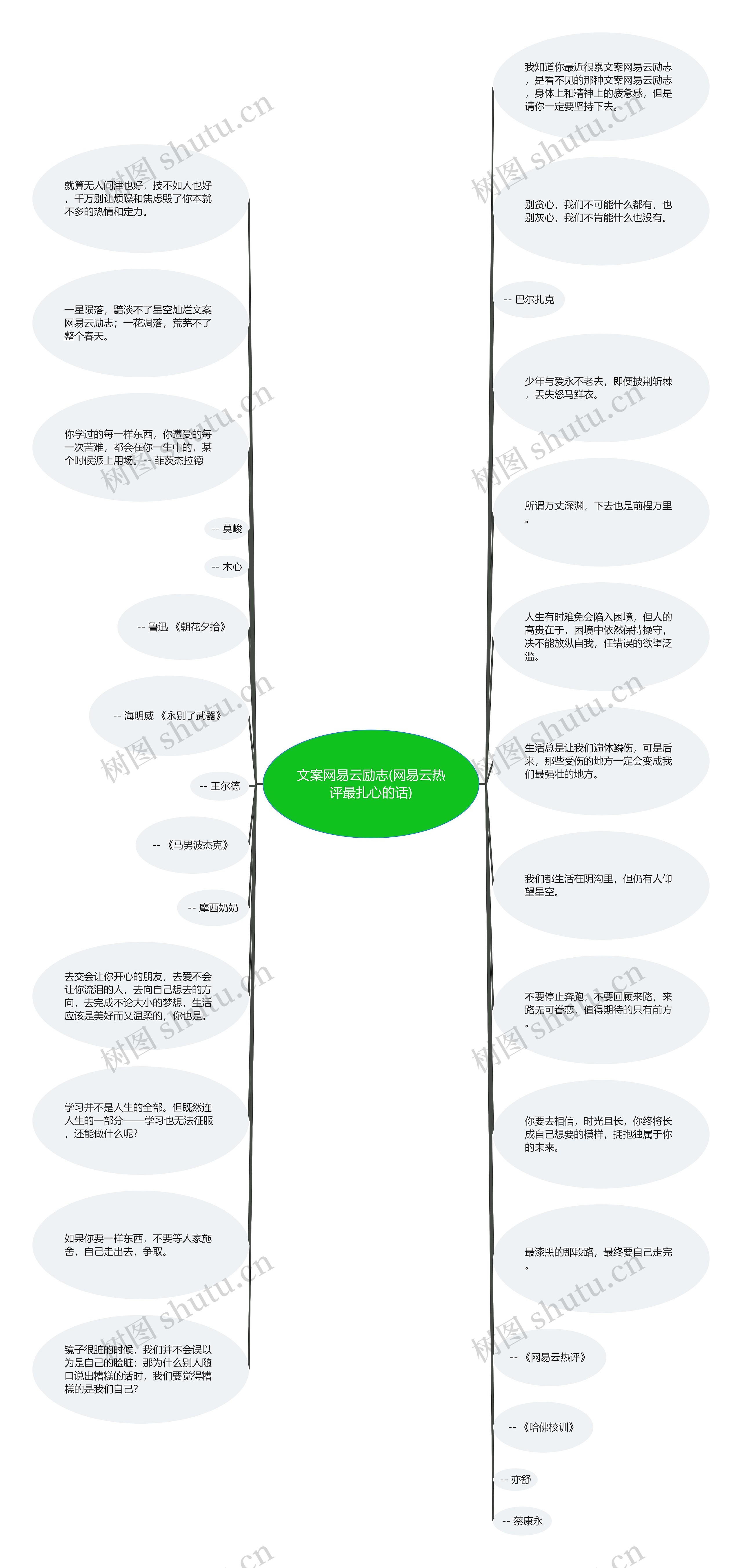 文案网易云励志(网易云热评最扎心的话) 文案网易云励志(网易云热评最扎心的话)