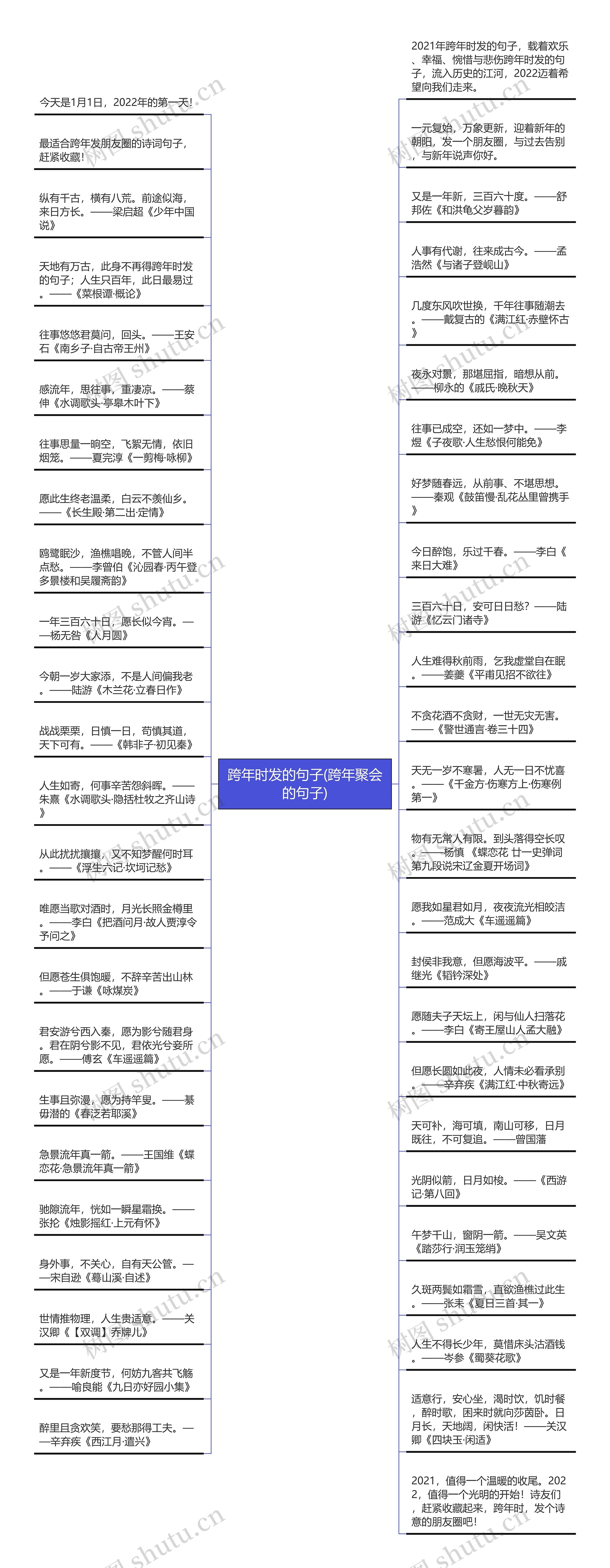 跨年时发的句子(跨年聚会的句子)思维导图