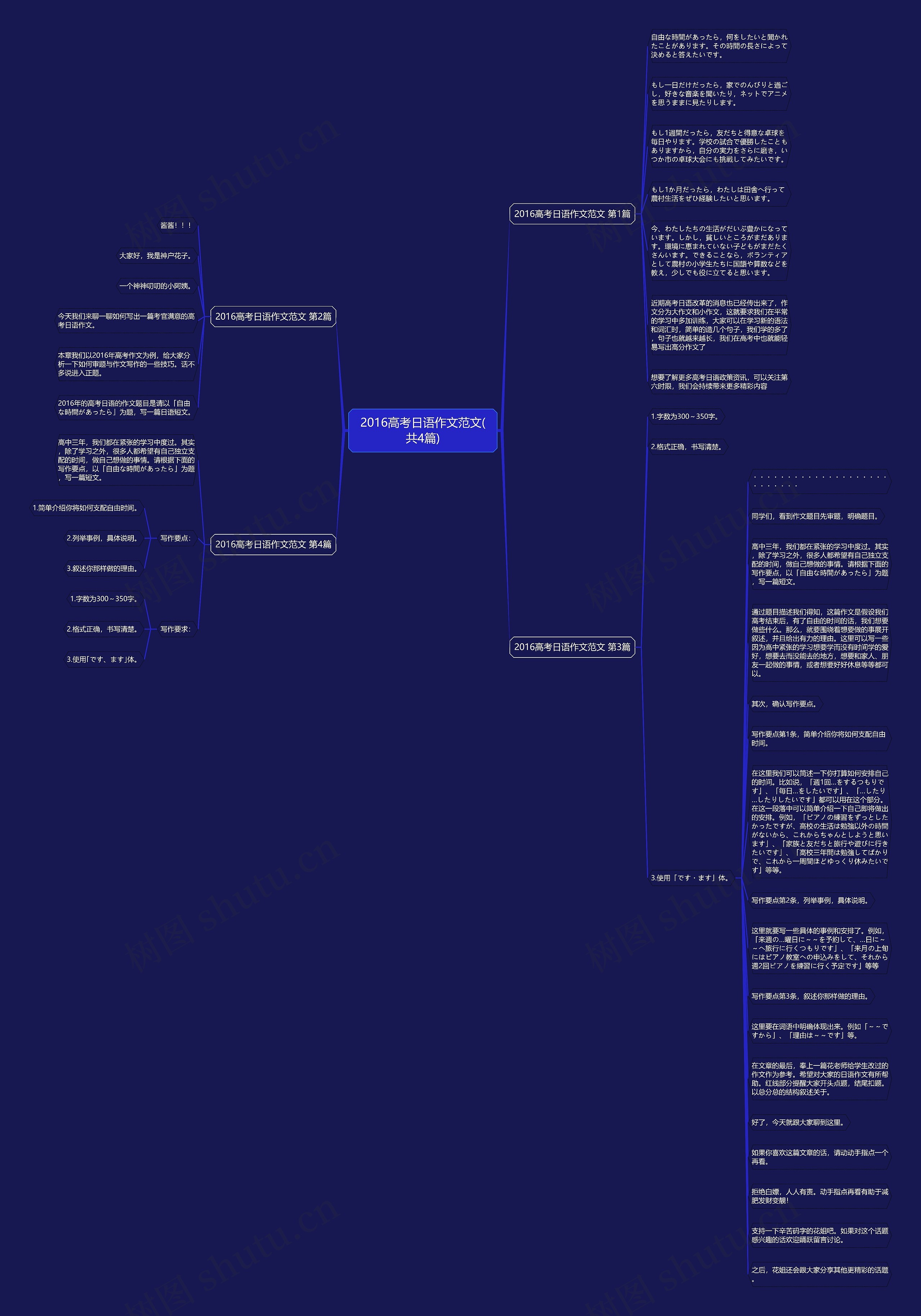 2016高考日语作文范文(共4篇)思维导图