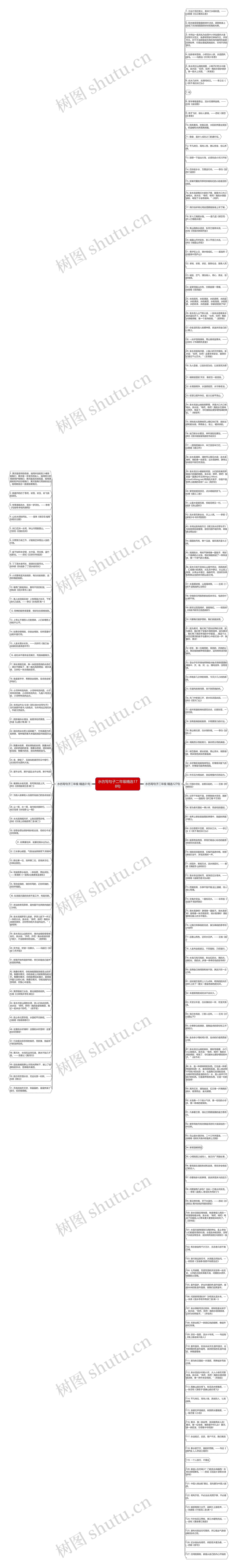 水仿写句子二年级精选178句思维导图