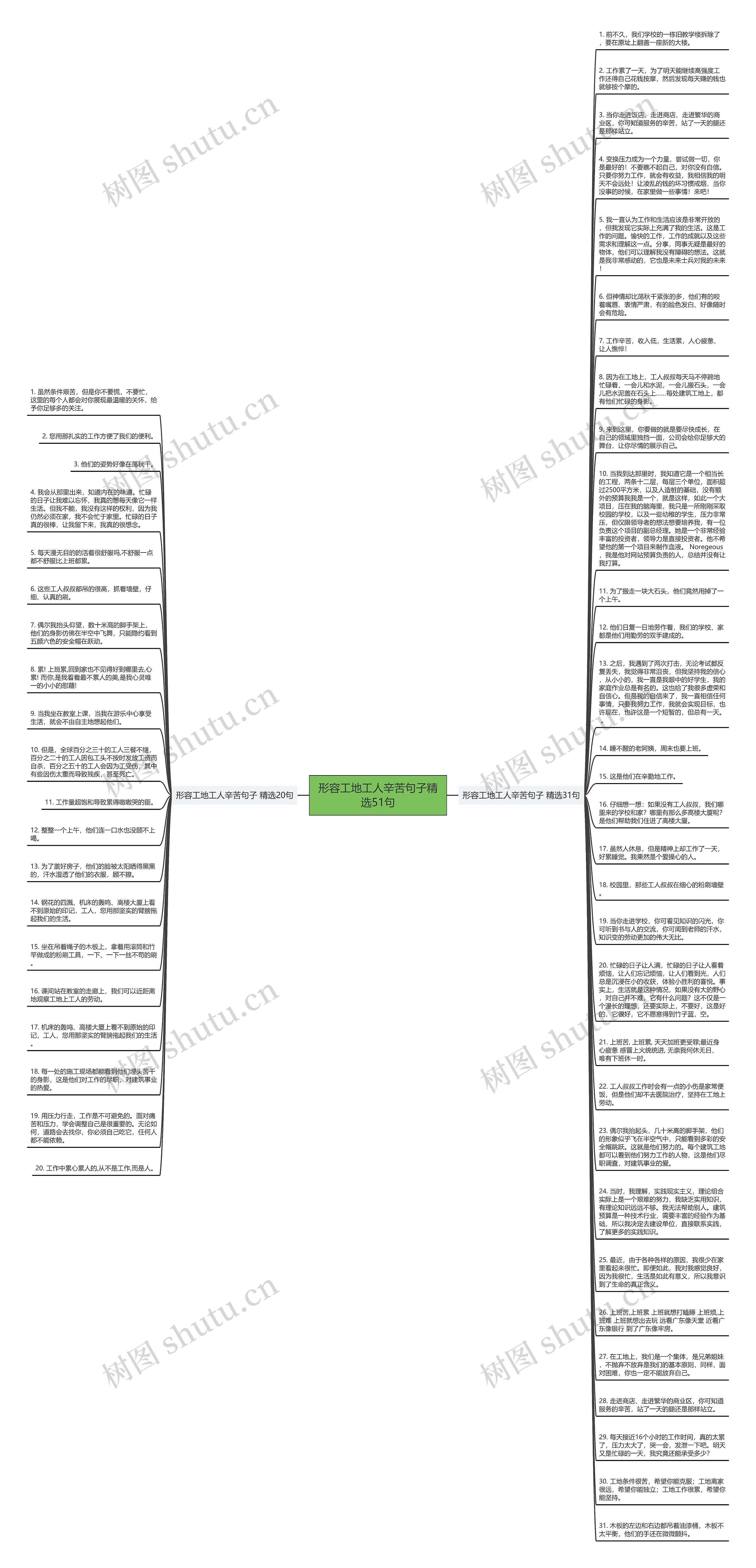 形容工地工人辛苦句子精选51句思维导图高清图 形容工地工人辛苦句子精选51句思维导图