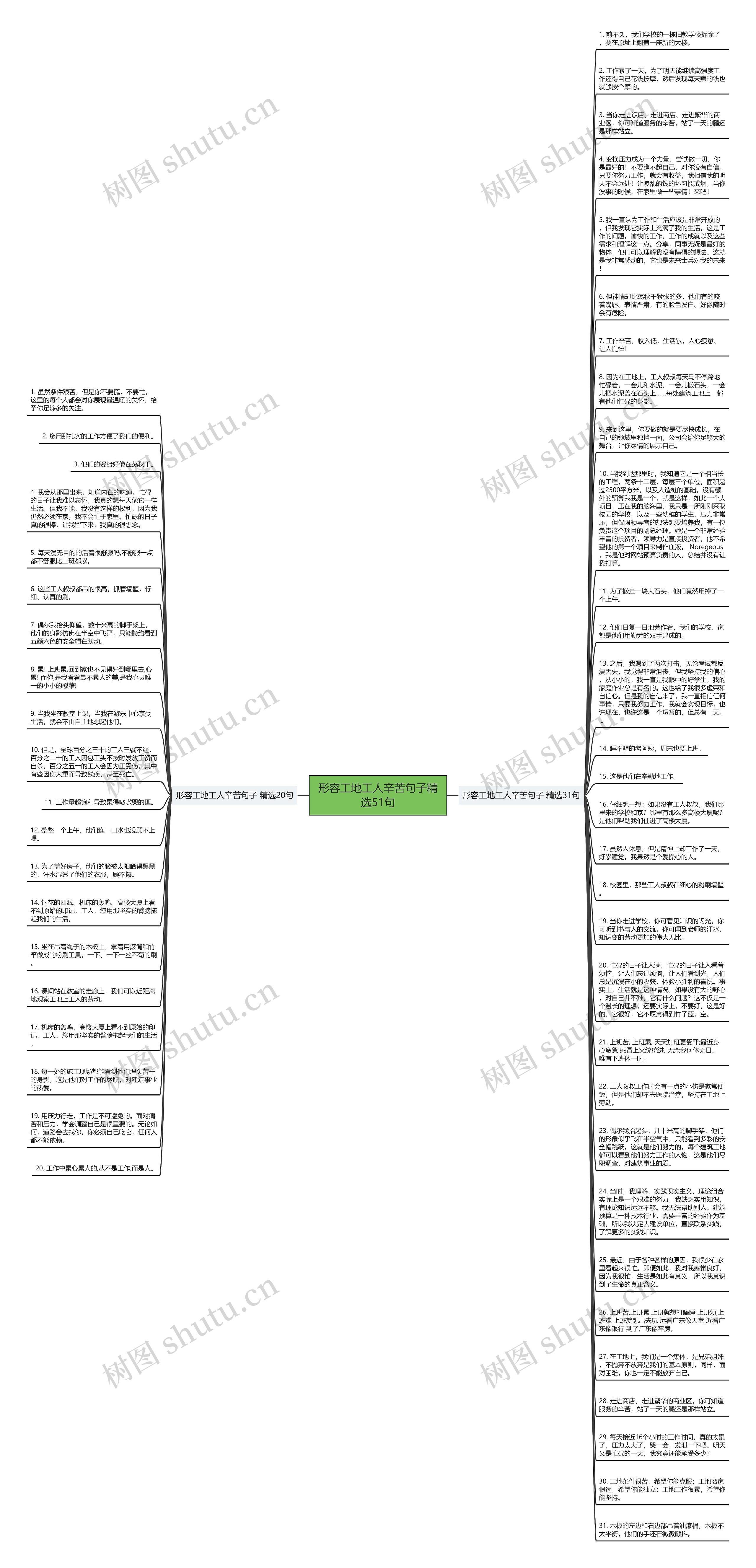 形容工地工人辛苦句子精选51句思维导图