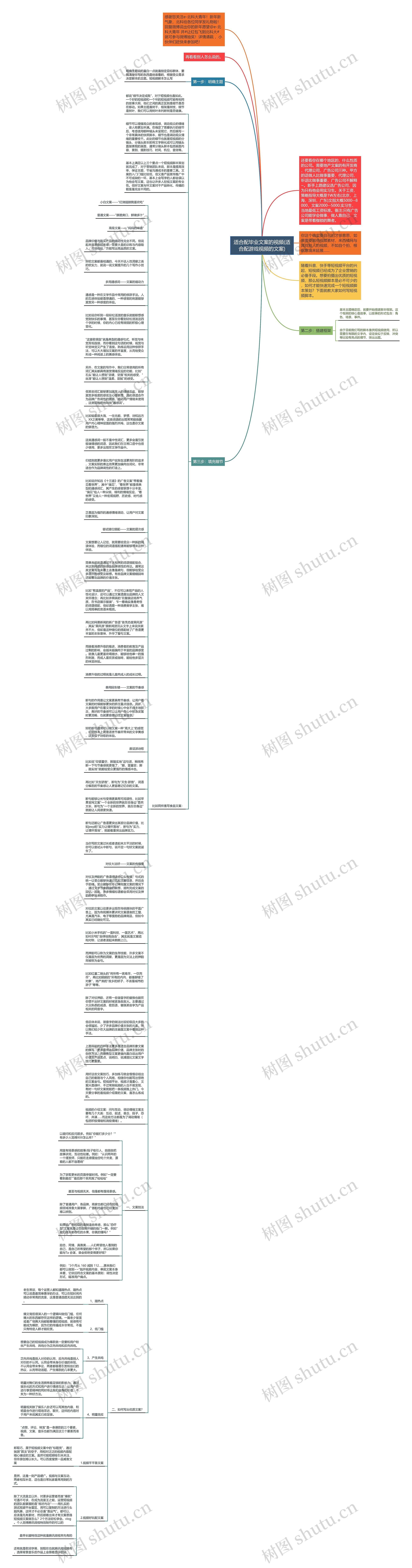 适合配毕业文案的视频(适合配游戏视频的文案)思维导图