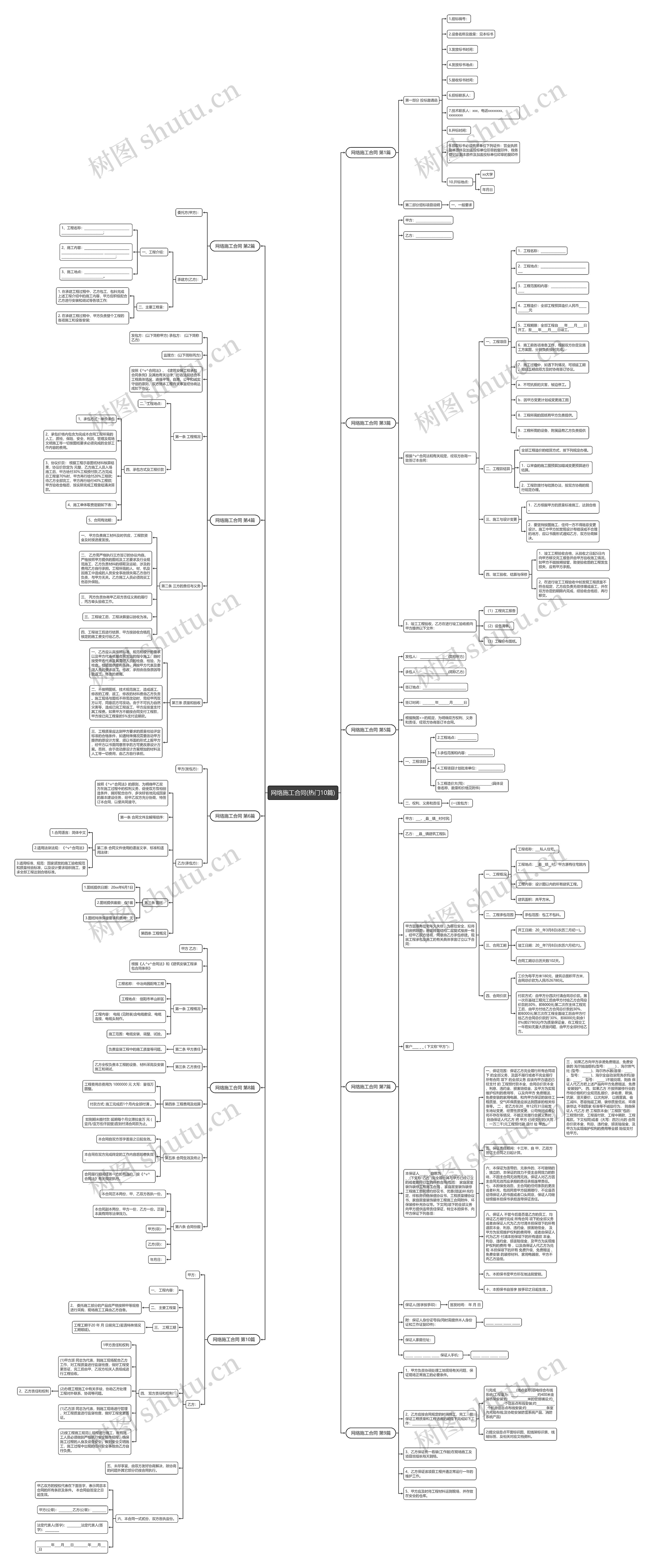 网络施工合同(热门10篇)思维导图