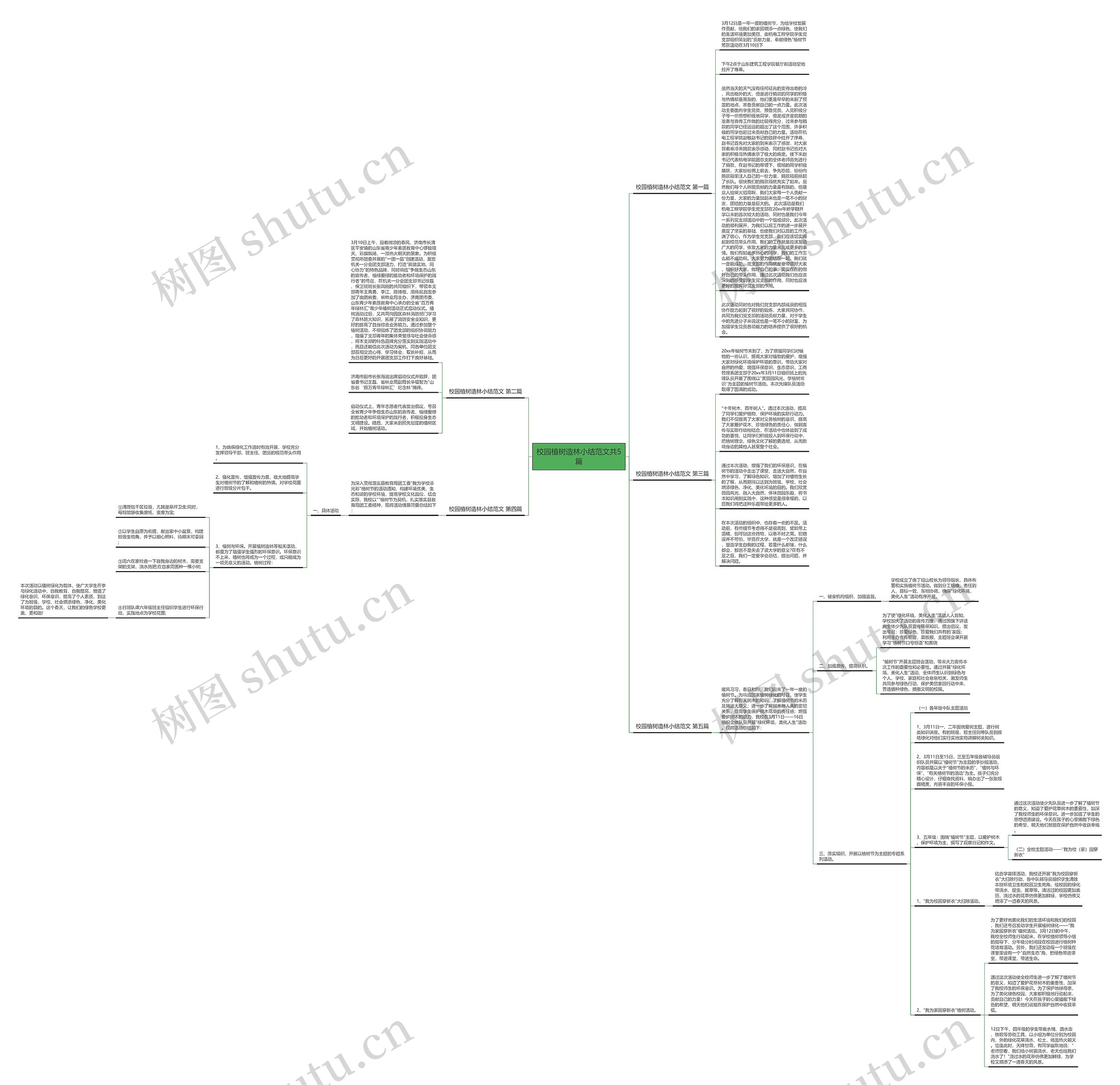 校园植树造林小结范文共5篇思维导图