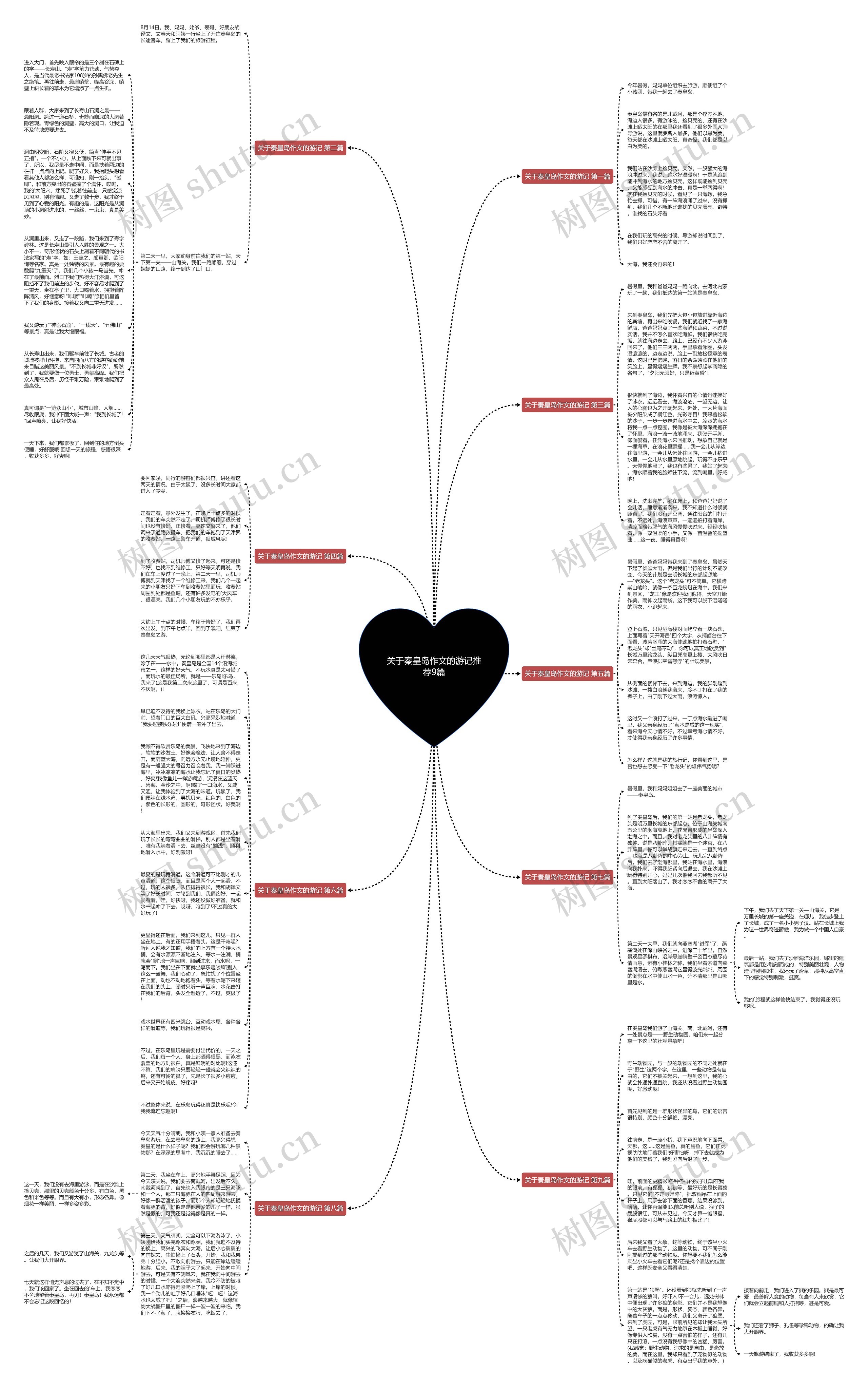 关于秦皇岛作文的游记推荐9篇思维导图