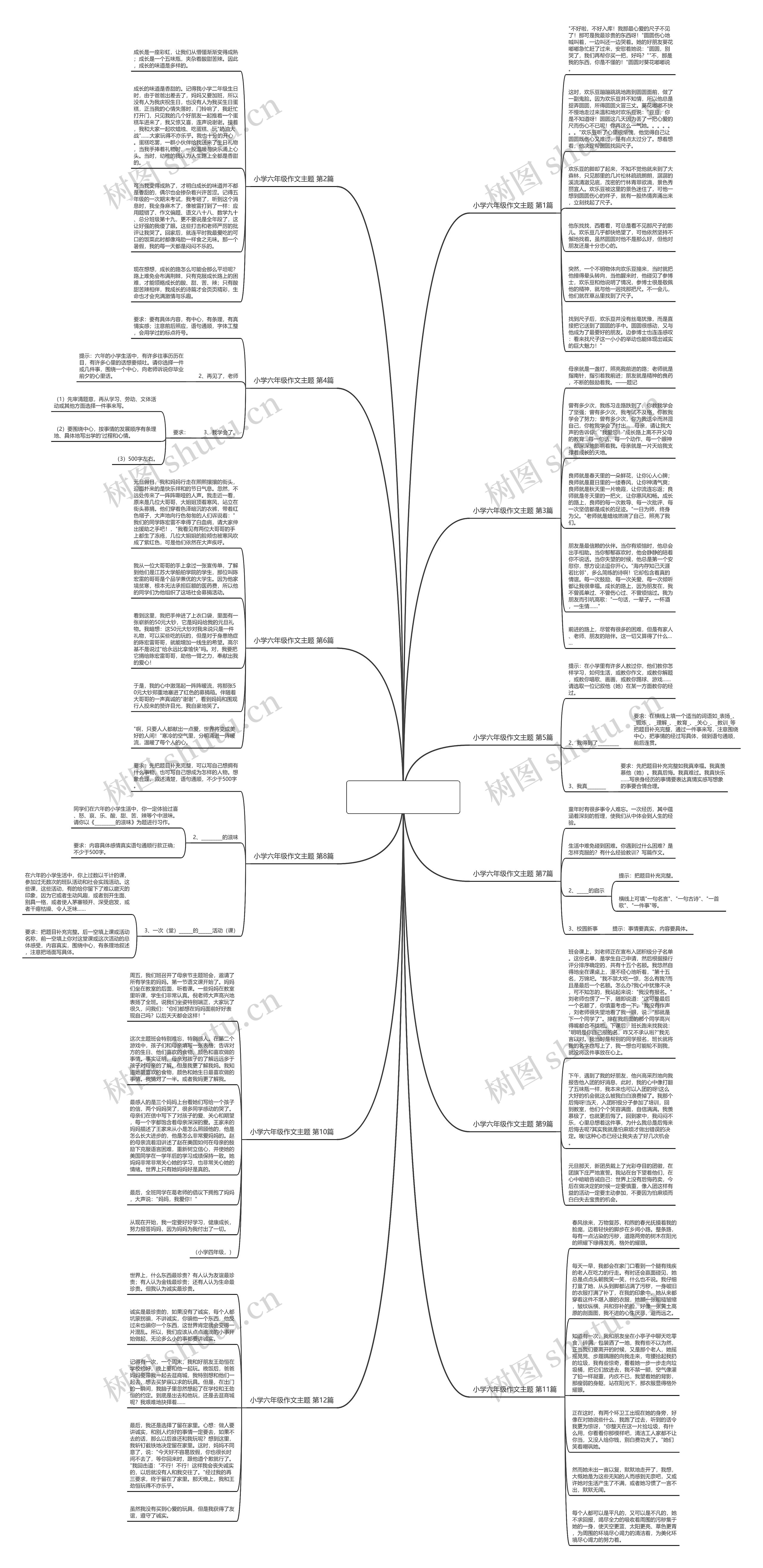 小学六年级作文主题(优选12篇)思维导图