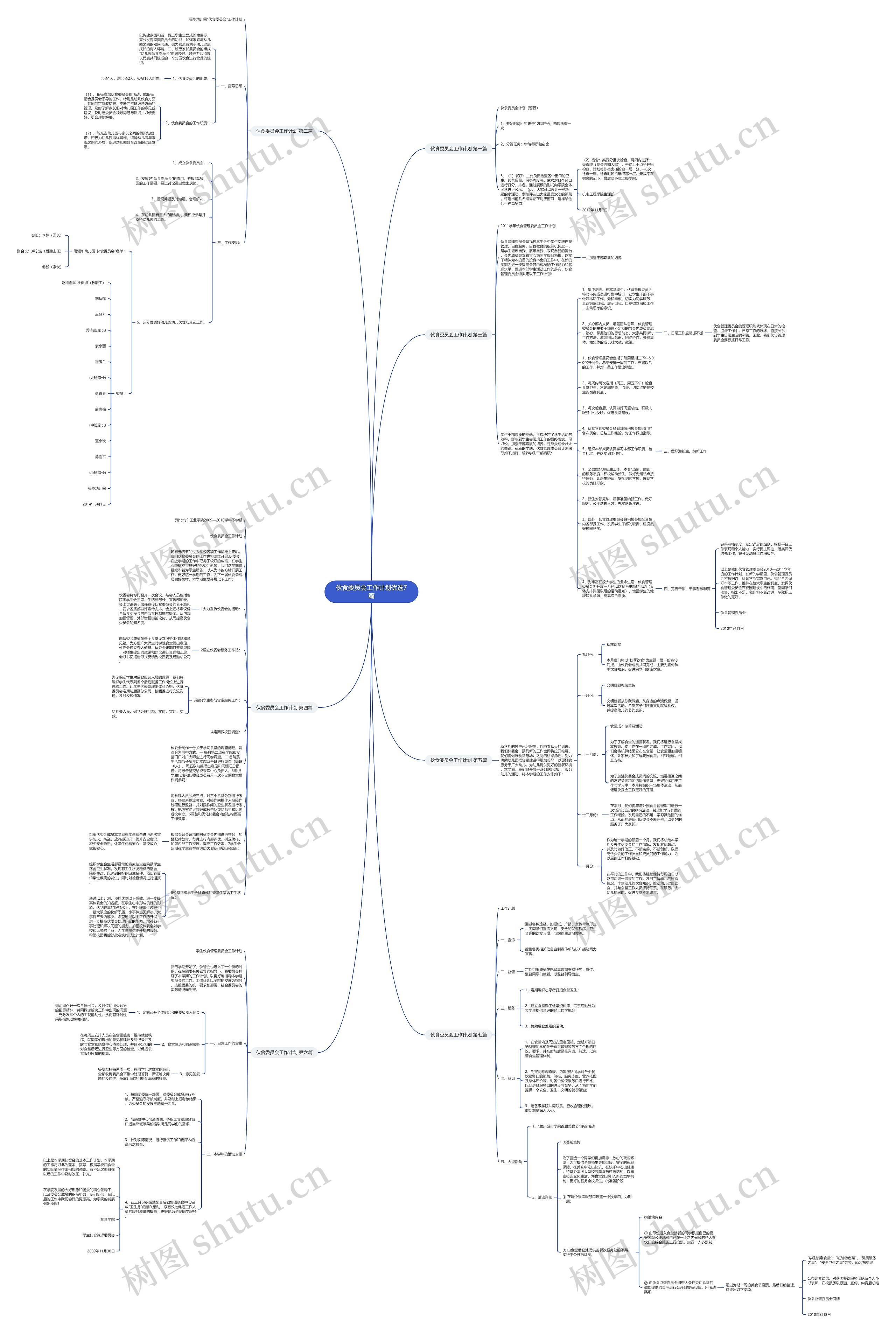 伙食委员会工作计划优选7篇思维导图高清图 伙食委员会工作计划优选7篇思维导图