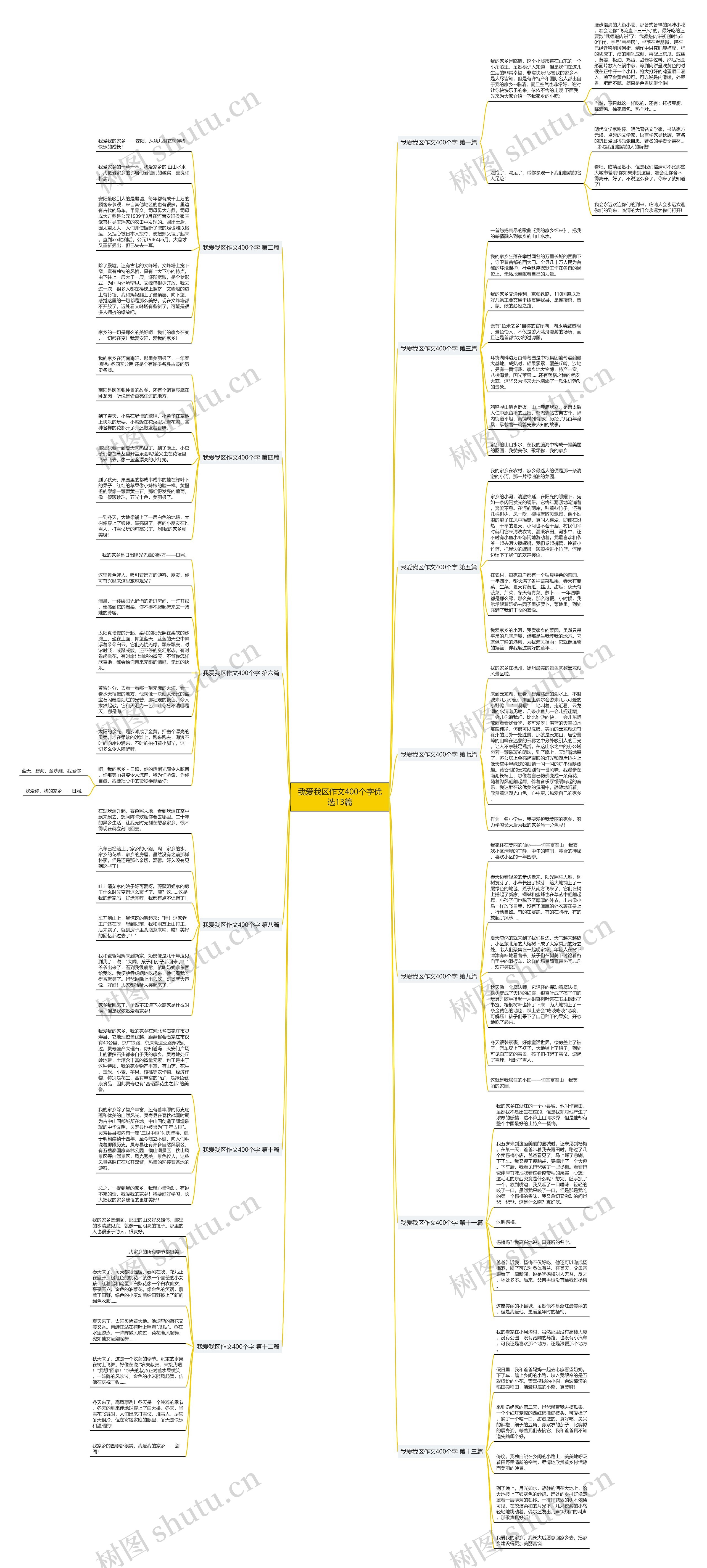 我爱我区作文400个字优选13篇思维导图