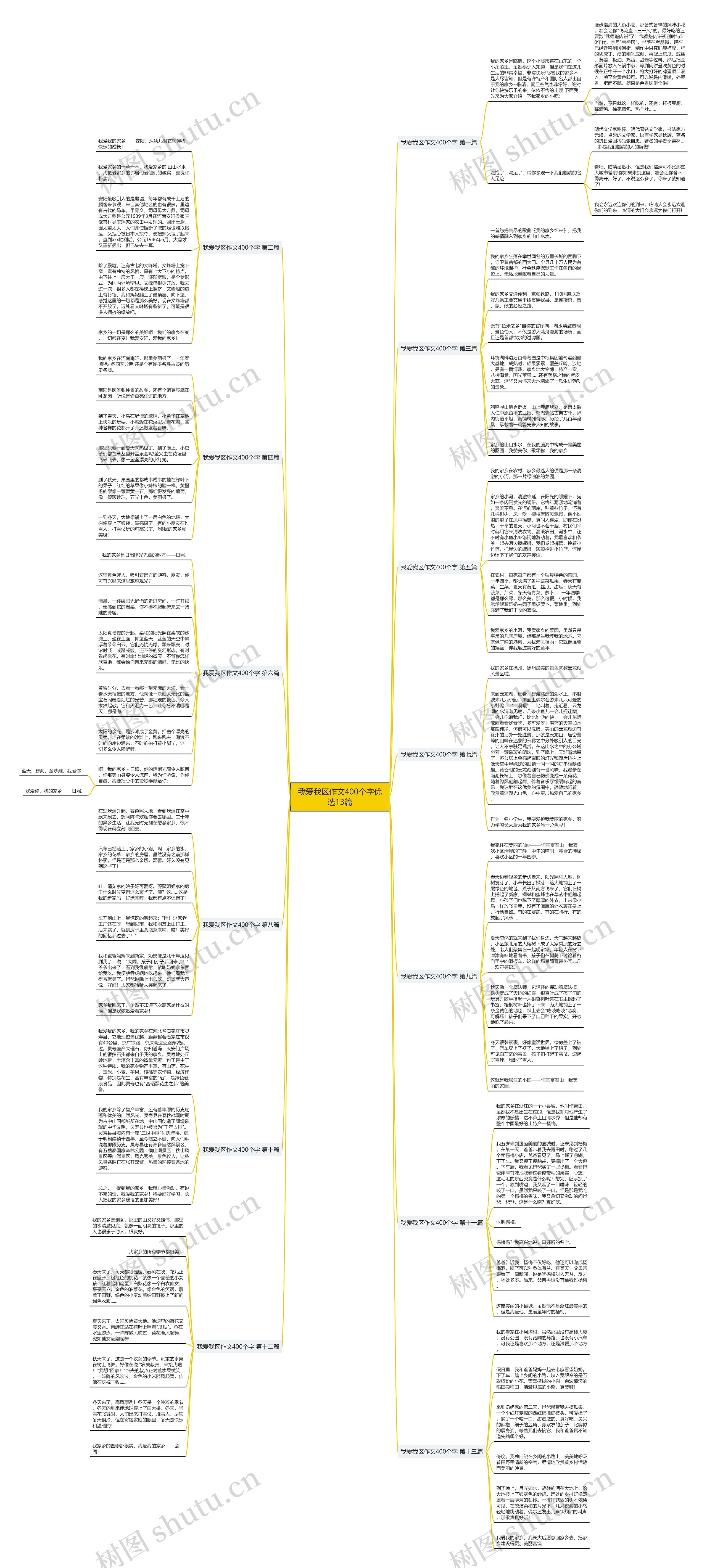 我爱我区作文400个字优选13篇 我爱我区作文400个字优选13篇
