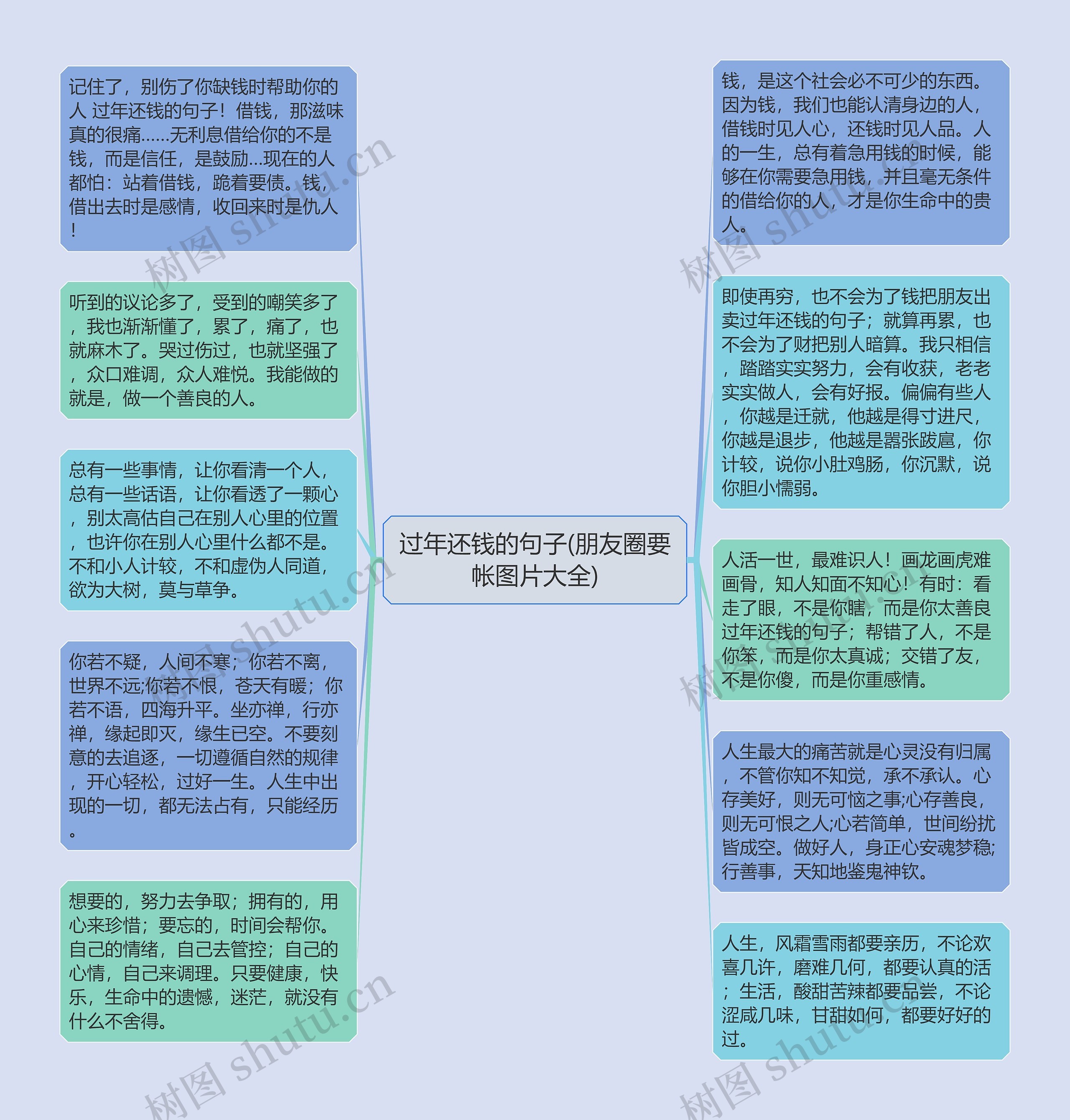 过年还钱的句子(朋友圈要帐图片大全)思维导图