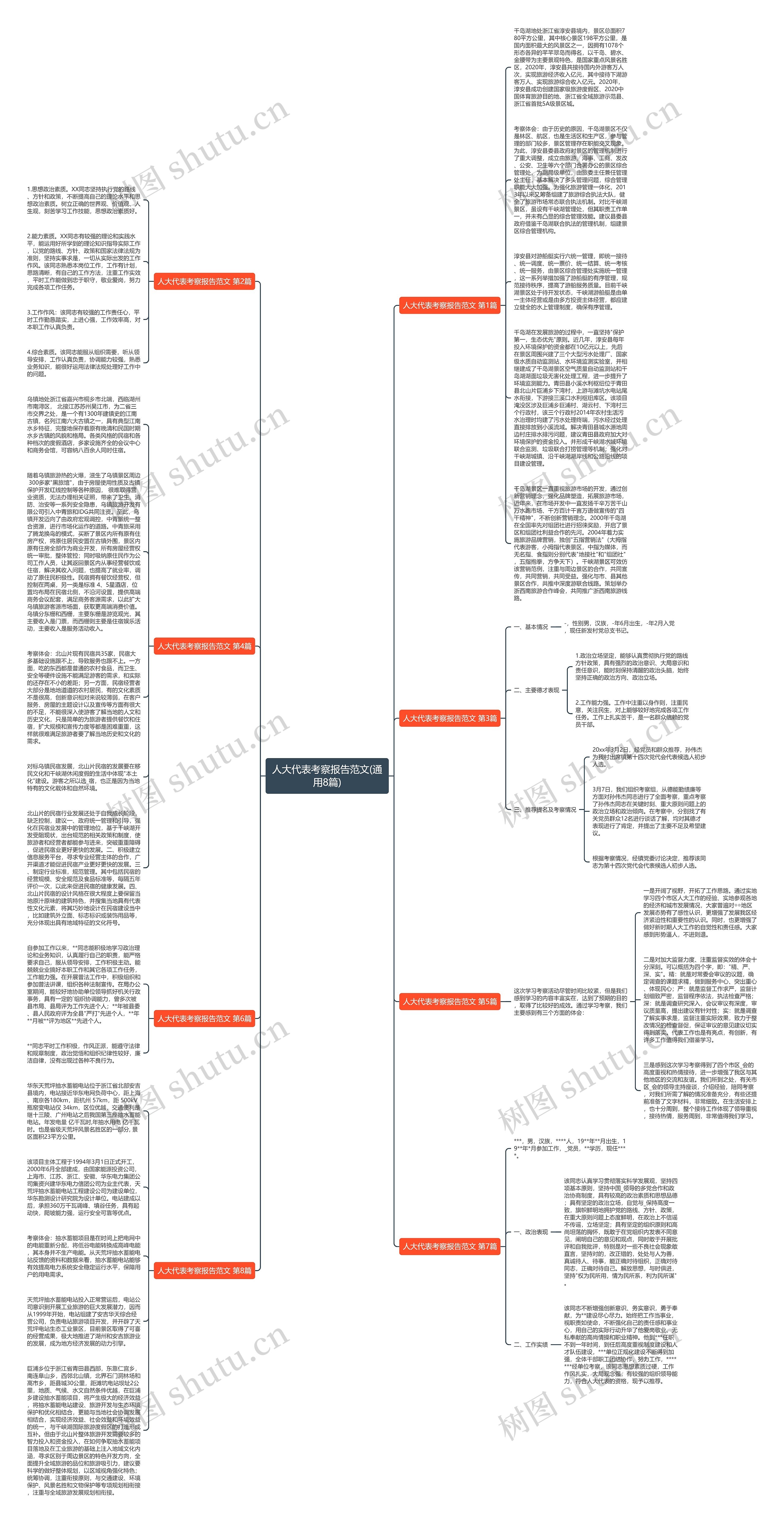 人大代表考察报告范文(通用8篇)思维导图