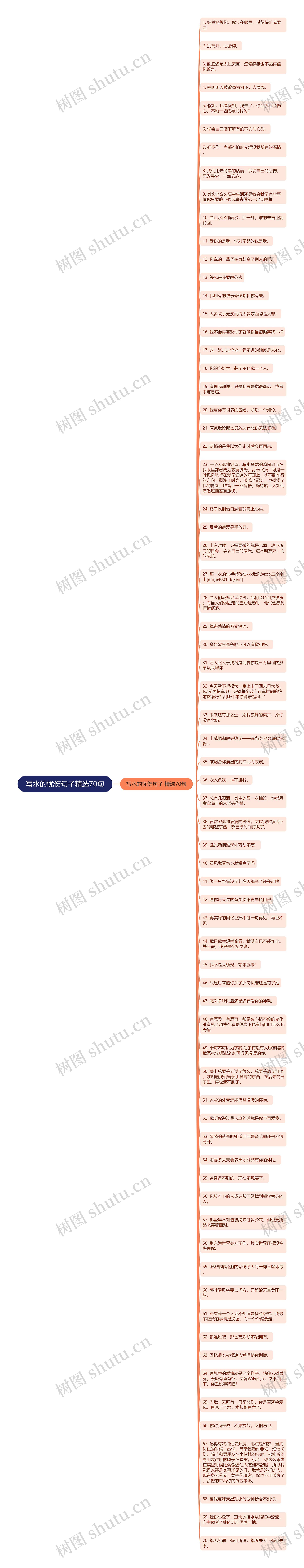 写水的忧伤句子精选70句思维导图