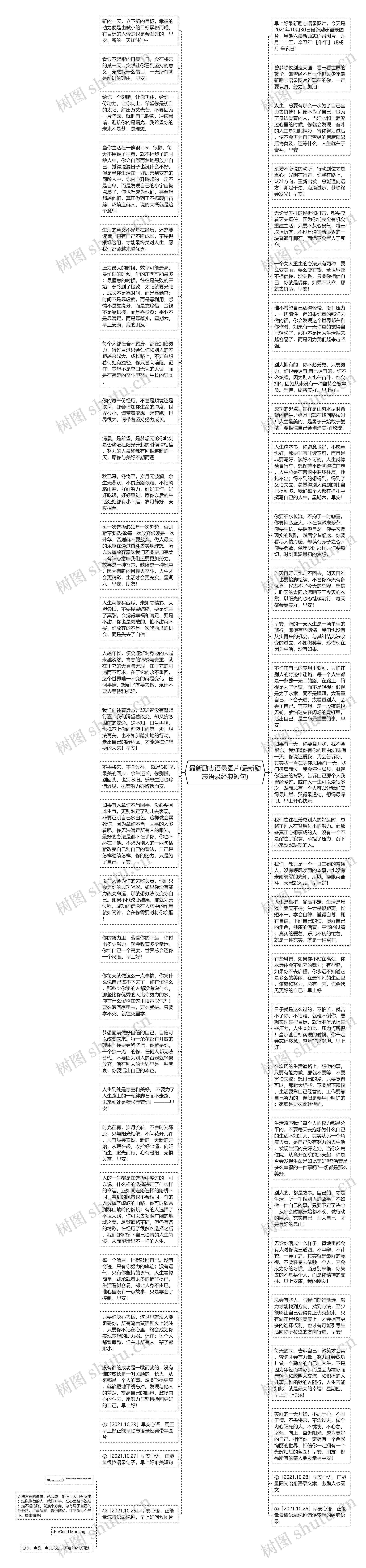 最新励志语录图片(最新励志语录经典短句)思维导图