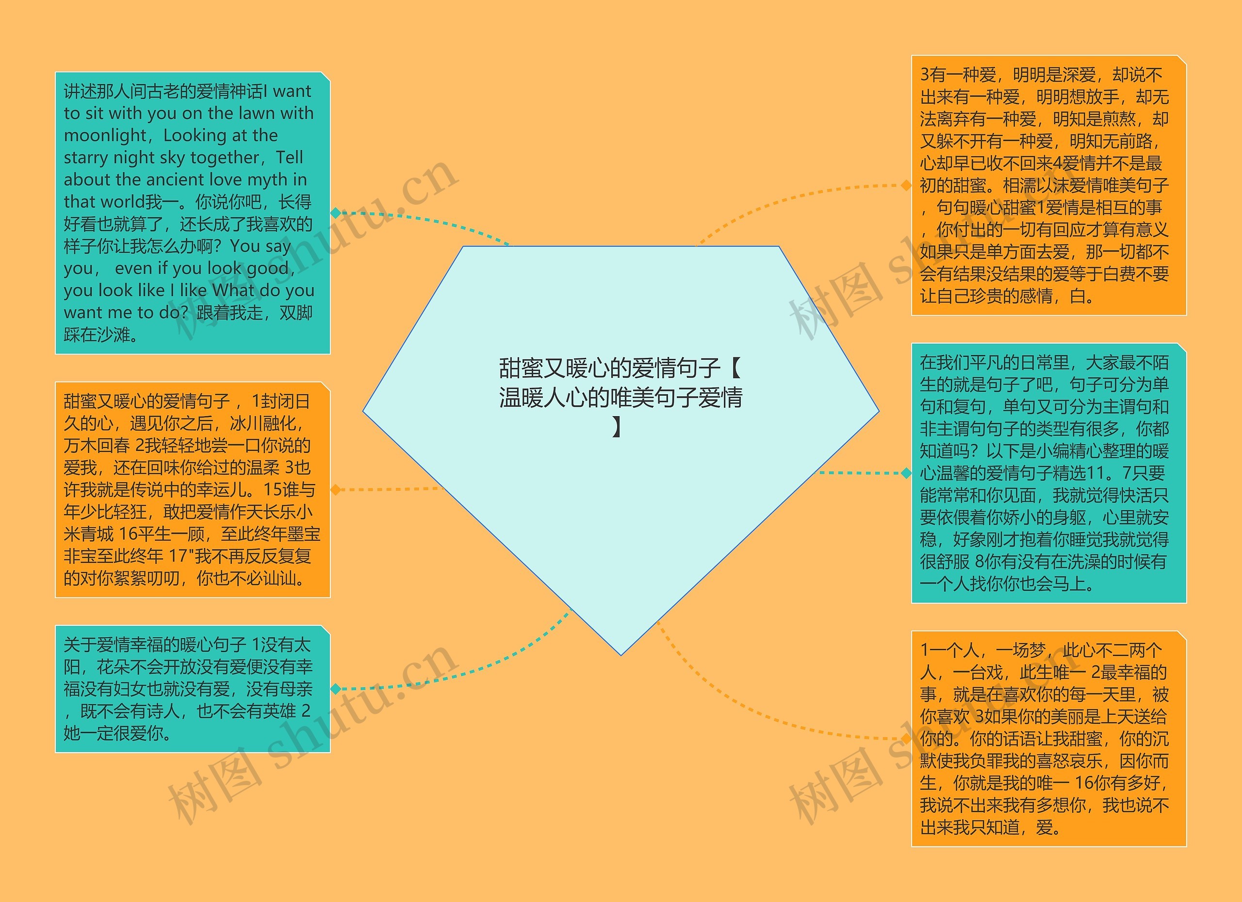 甜蜜又暖心的爱情句子【温暖人心的唯美句子爱情】思维导图