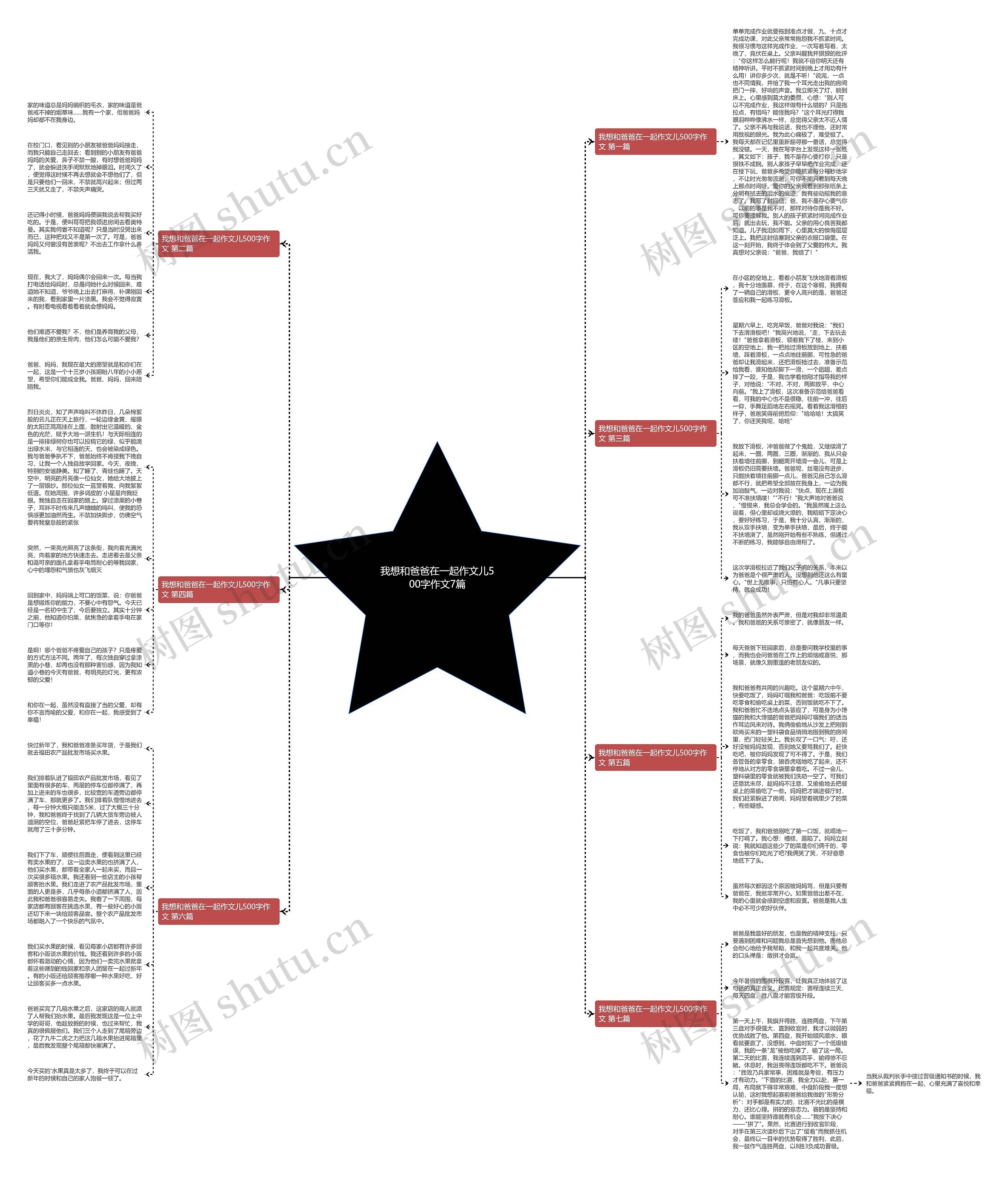我想和爸爸在一起作文儿500字作文7篇思维导图高清图 我想和爸爸在一起作文儿500字作文7篇思维导图