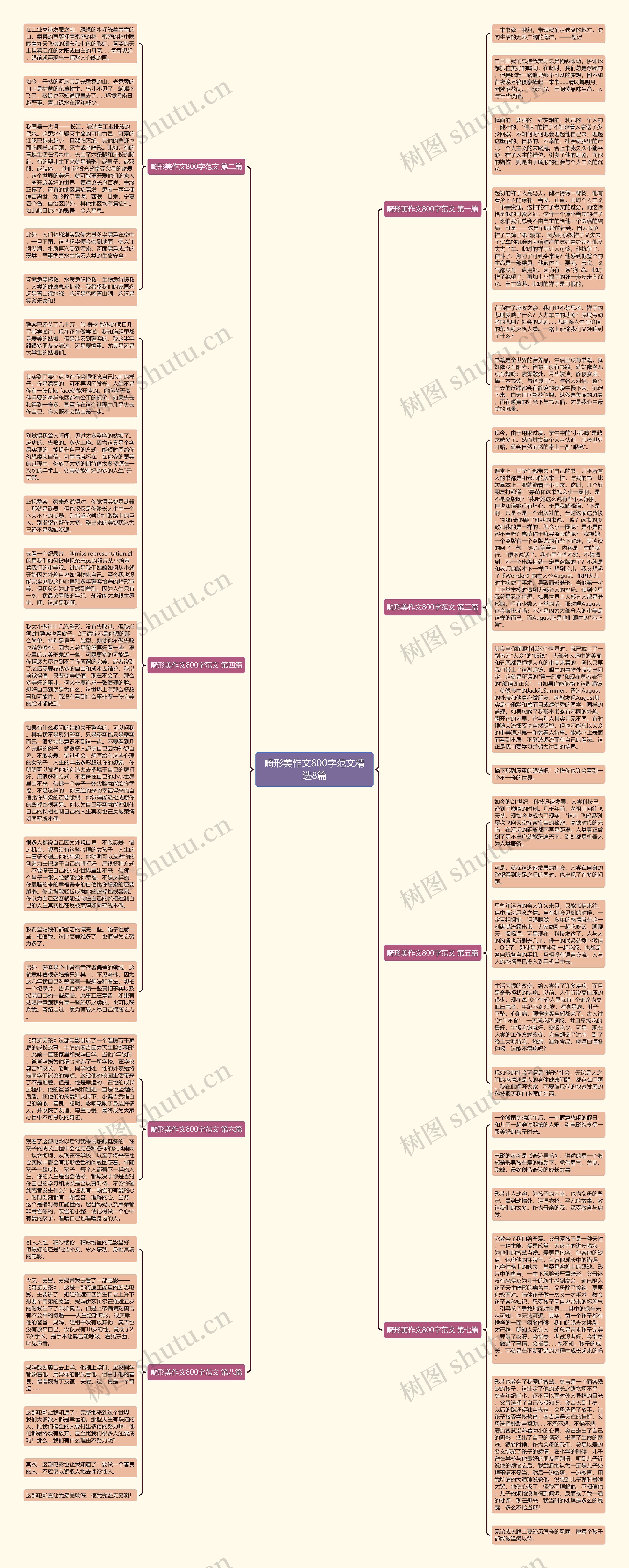 畸形美作文800字范文精选8篇思维导图