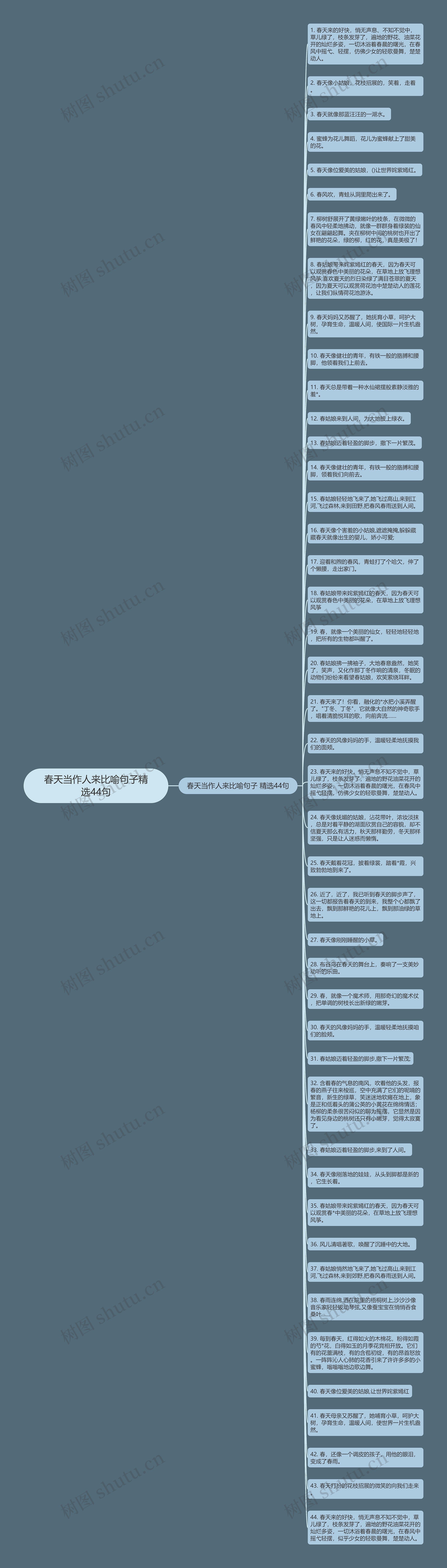 春天当作人来比喻句子精选44句思维导图