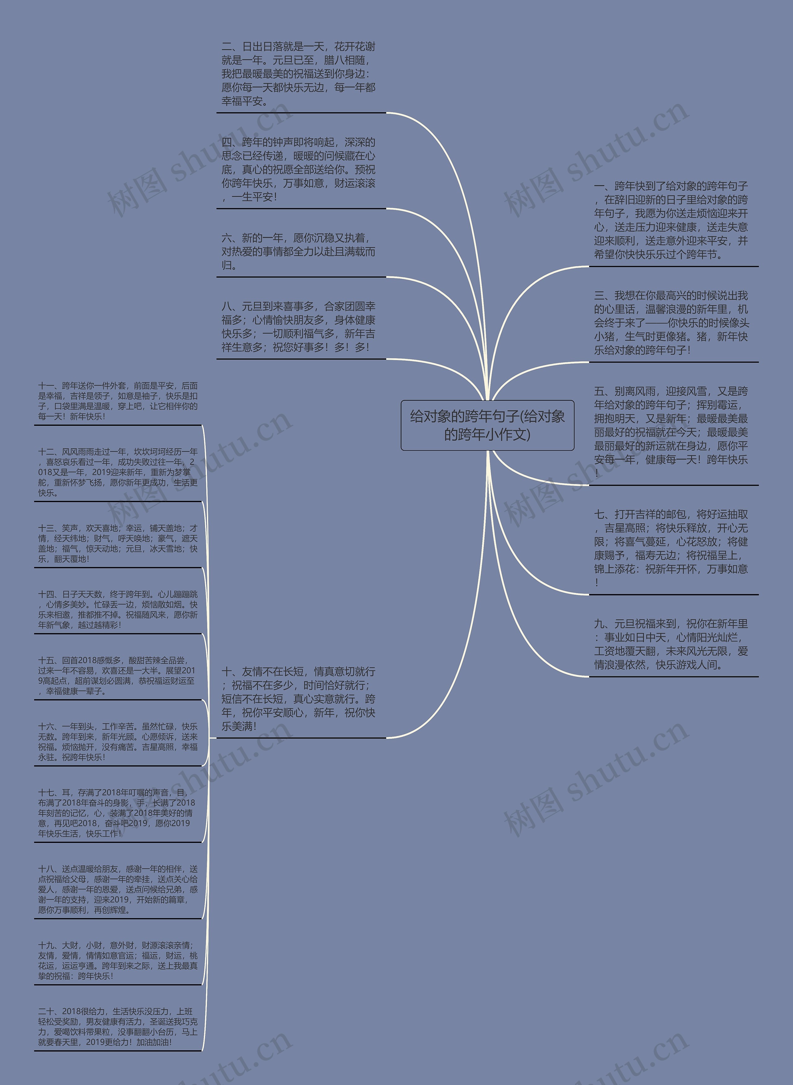 给对象的跨年句子(给对象的跨年小作文)思维导图