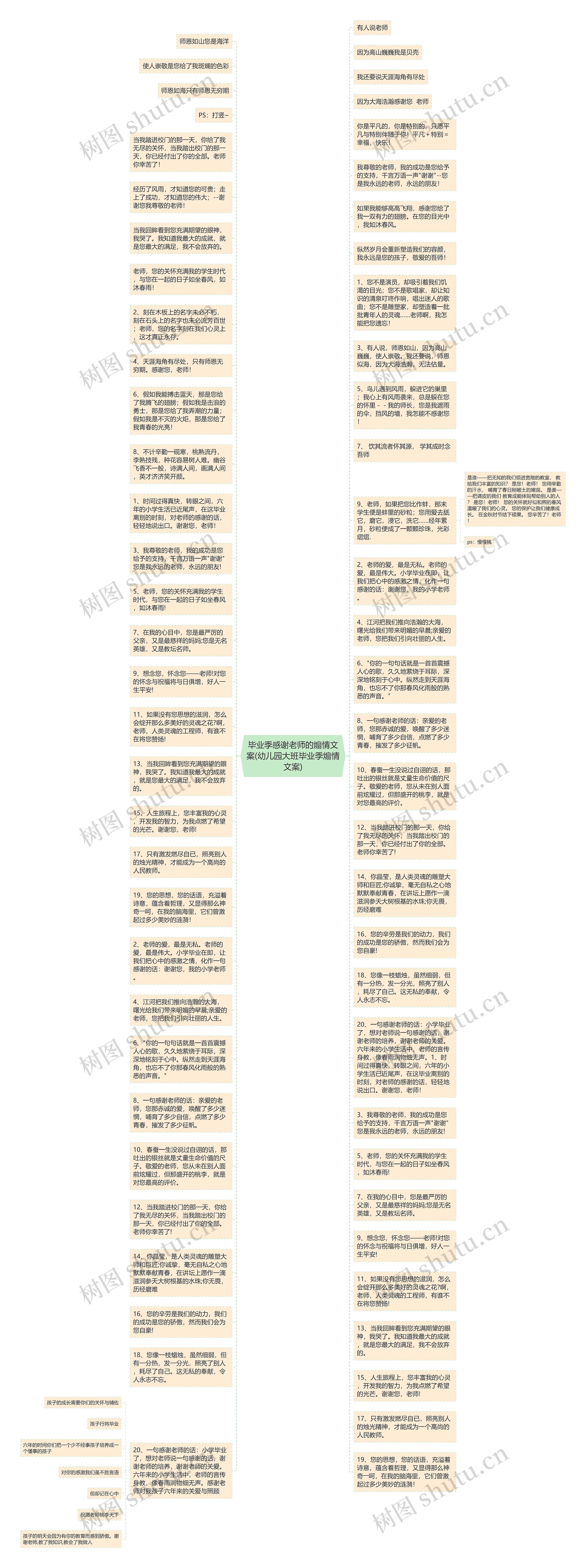 毕业季感谢老师的煽情文案(幼儿园大班毕业季煽情文案)思维导图