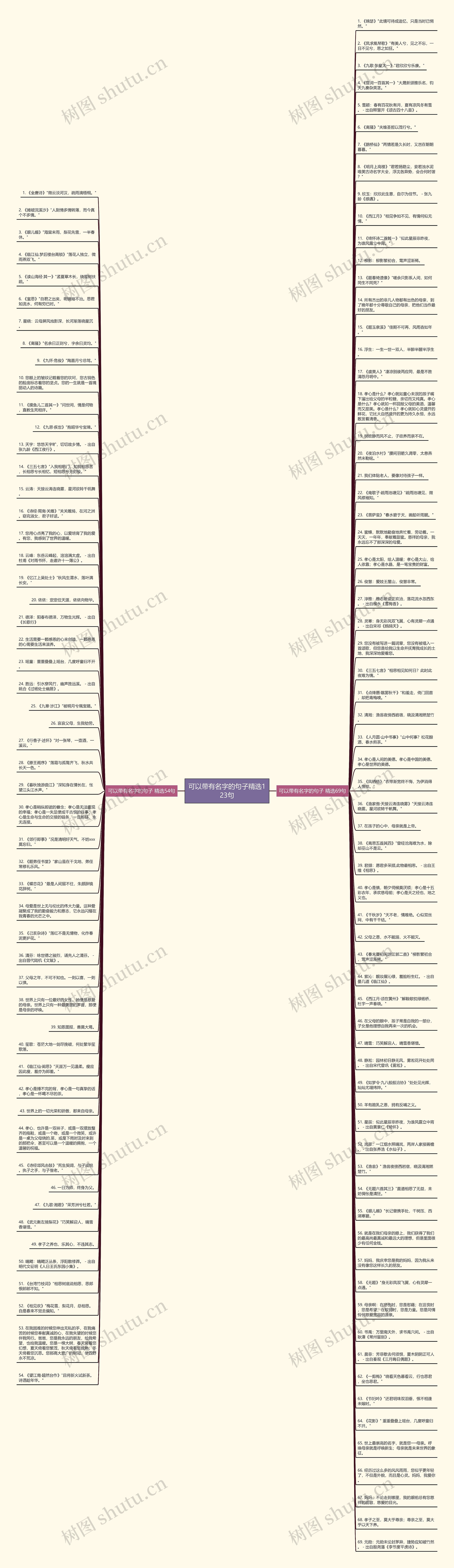 可以带有名字的句子精选123句思维导图