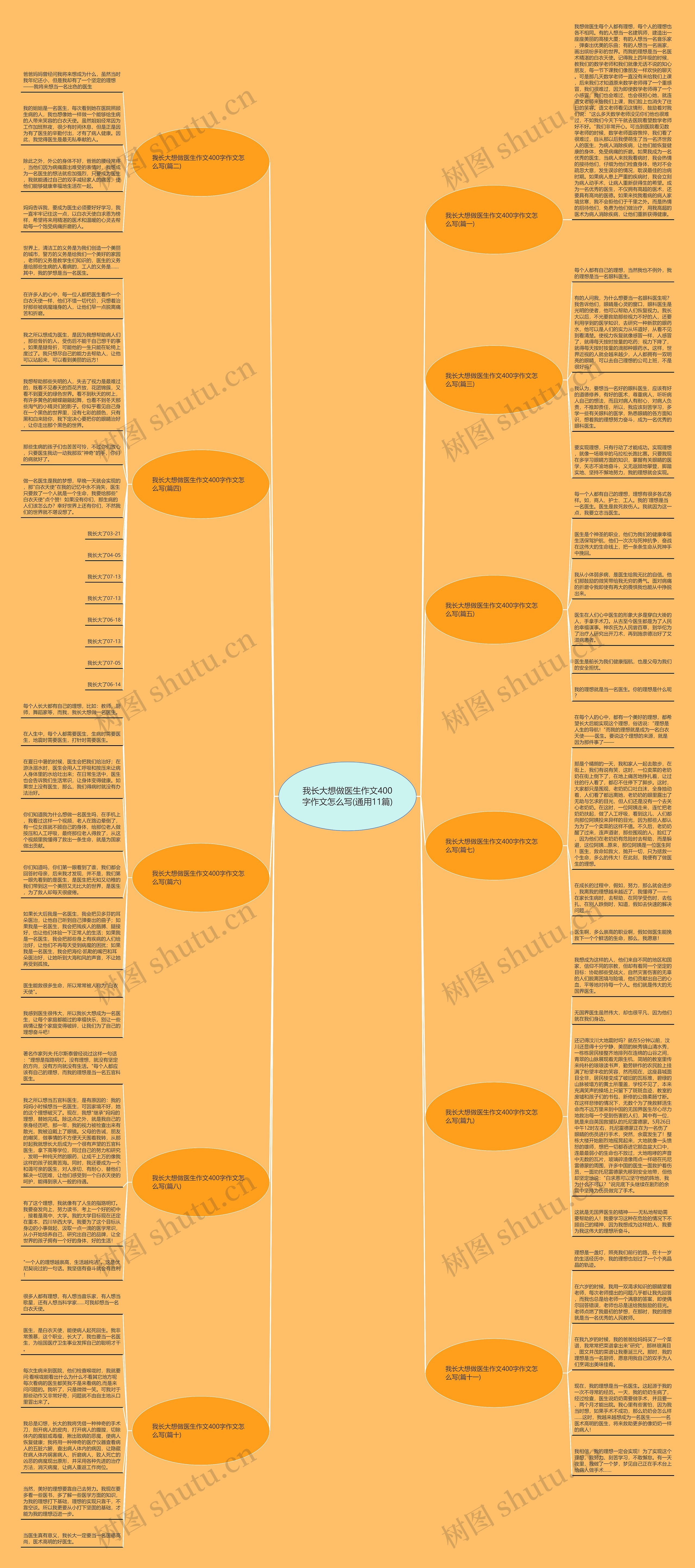 我长大想做医生作文400字作文怎么写(通用11篇)