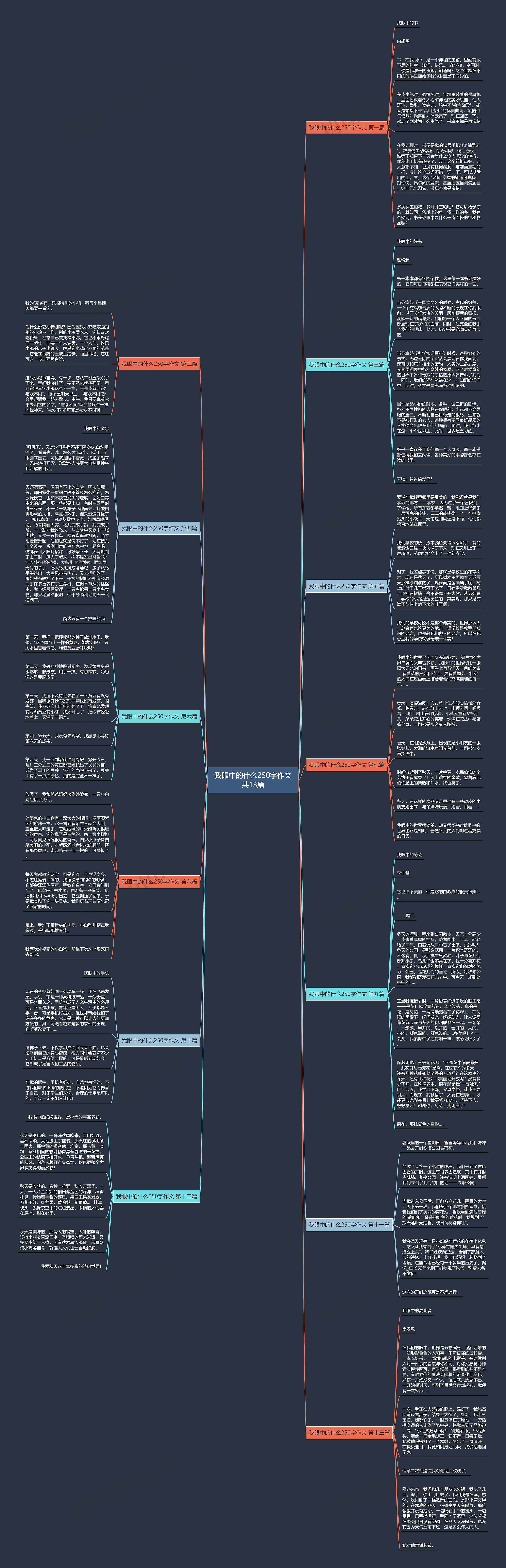 我眼中的什么250字作文共13篇 我眼中的什么250字作文共13篇