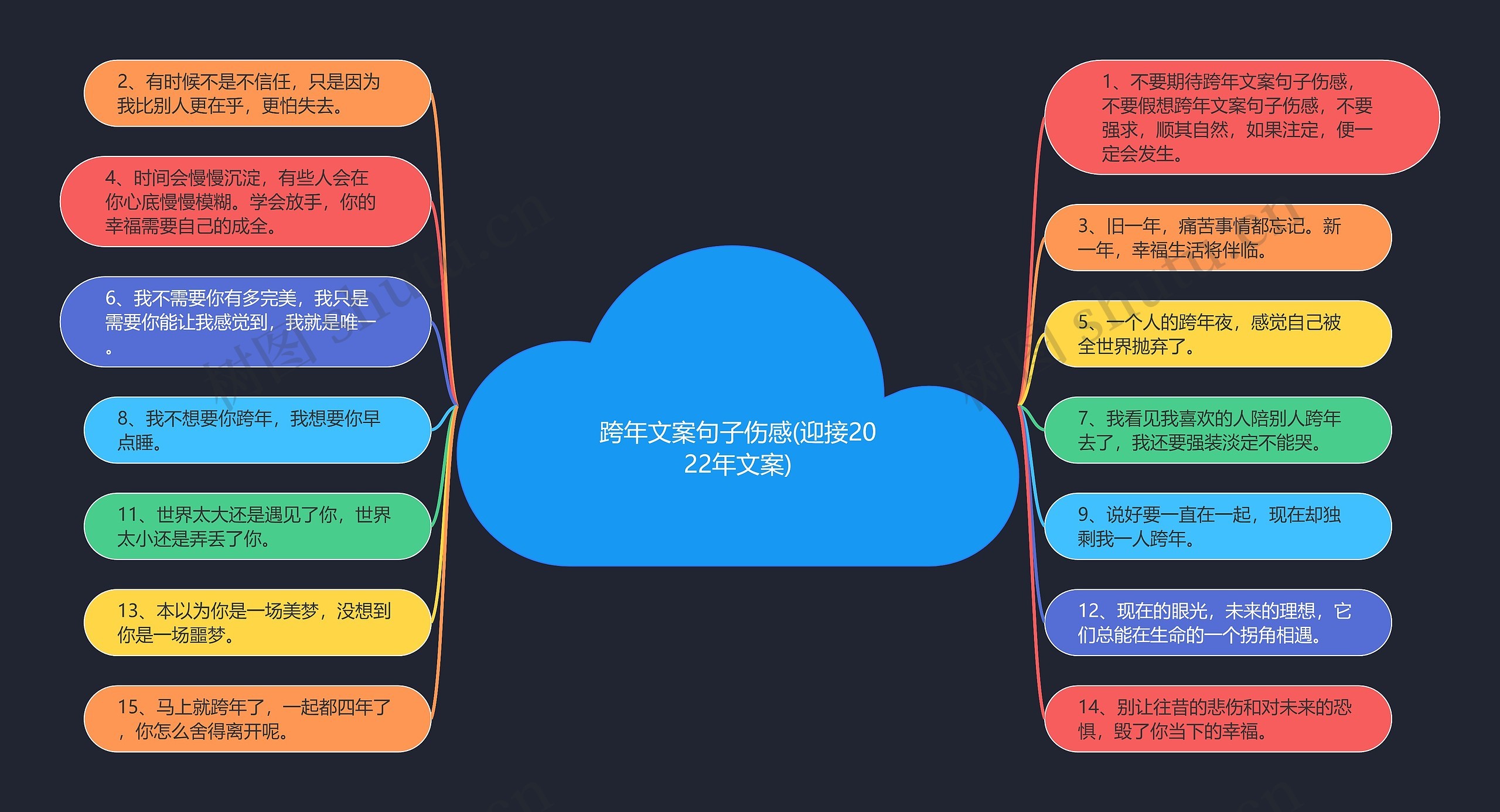 跨年文案句子伤感(迎接2022年文案)