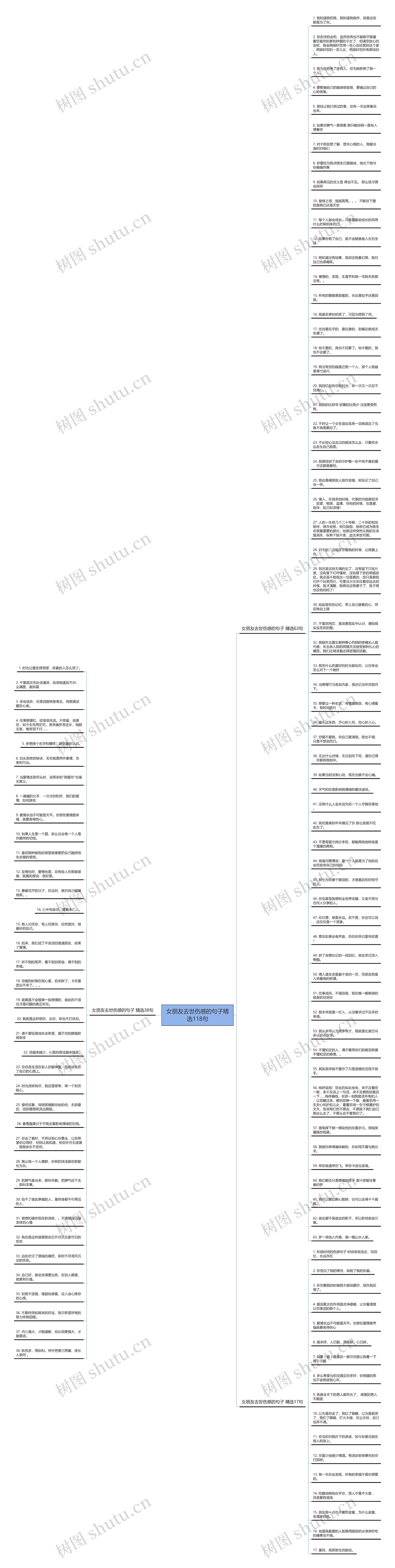 女朋友去世伤感的句子精选118句思维导图