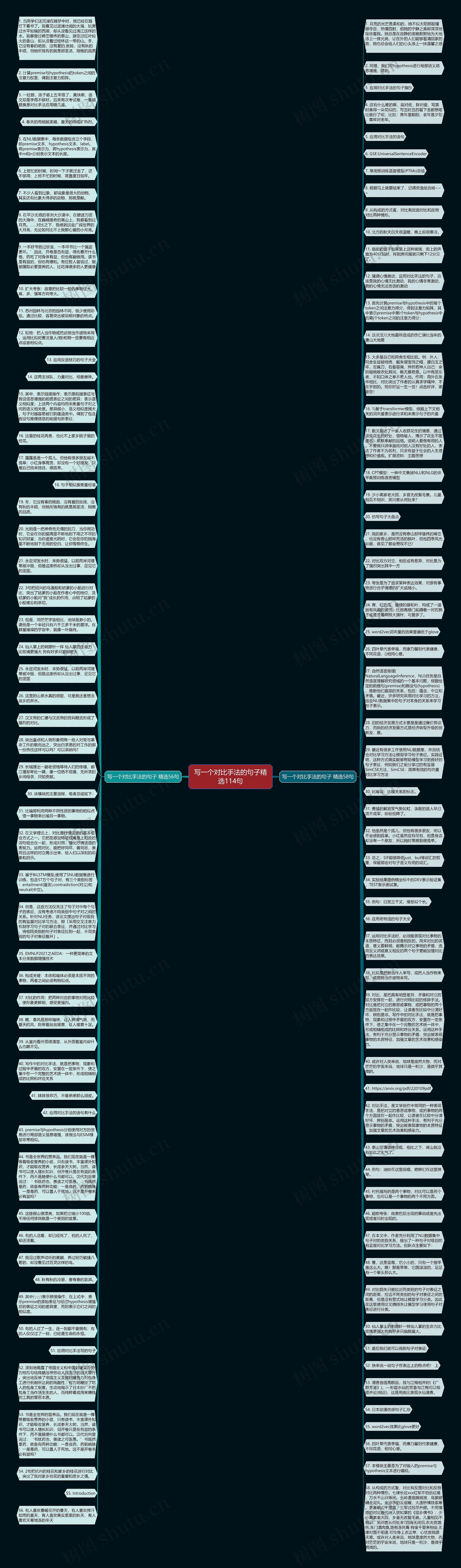 写一个对比手法的句子精选114句思维导图