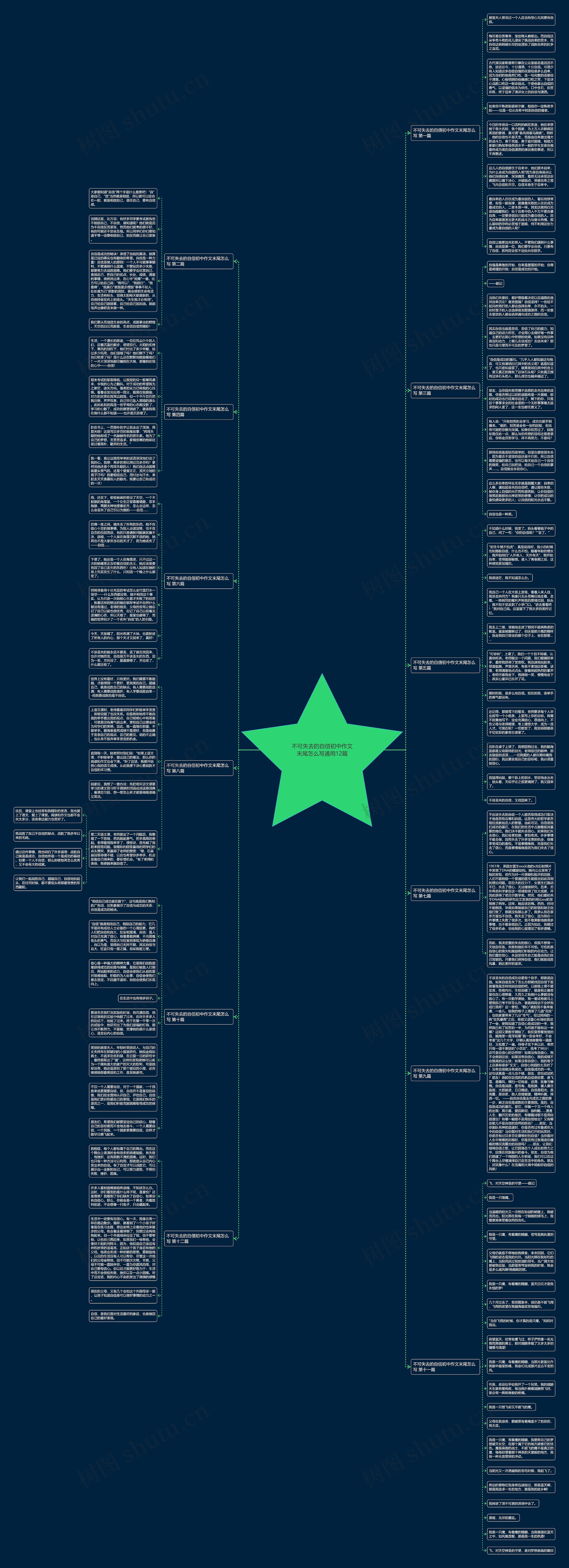 不可失去的自信初中作文末尾怎么写通用12篇思维导图