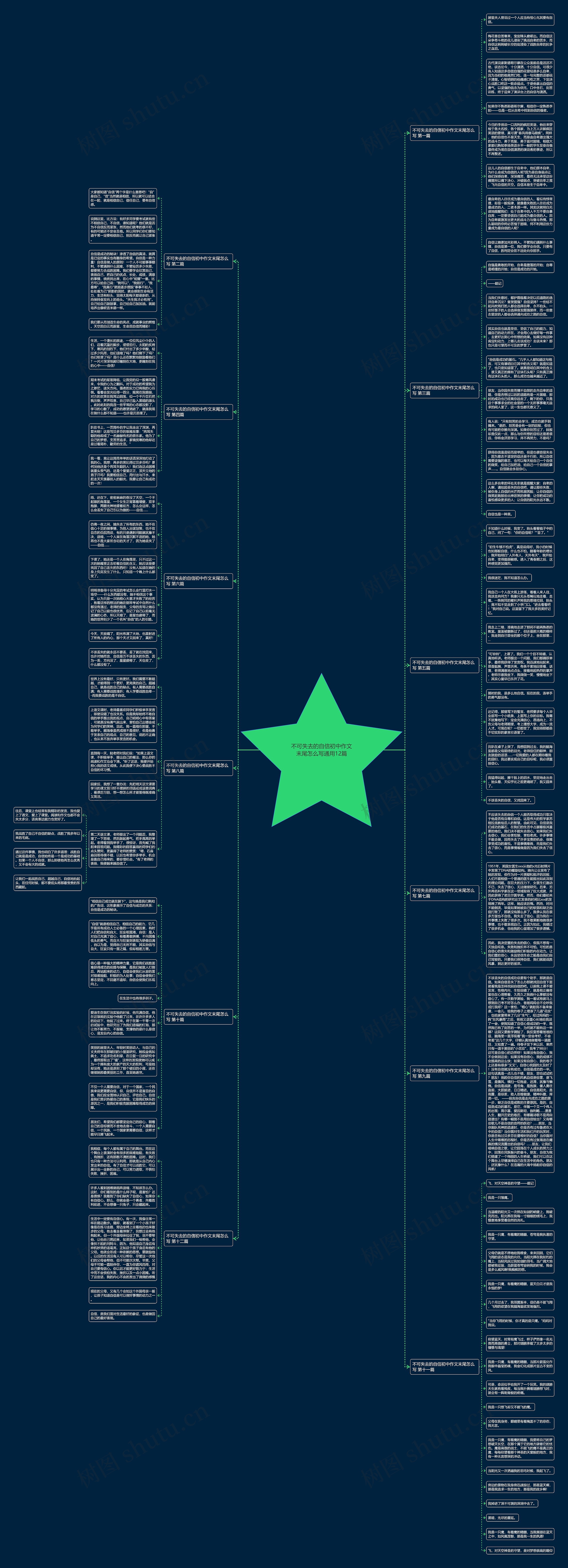 不可失去的自信初中作文末尾怎么写通用12篇 不可失去的自信初中作文末尾怎么写通用12篇