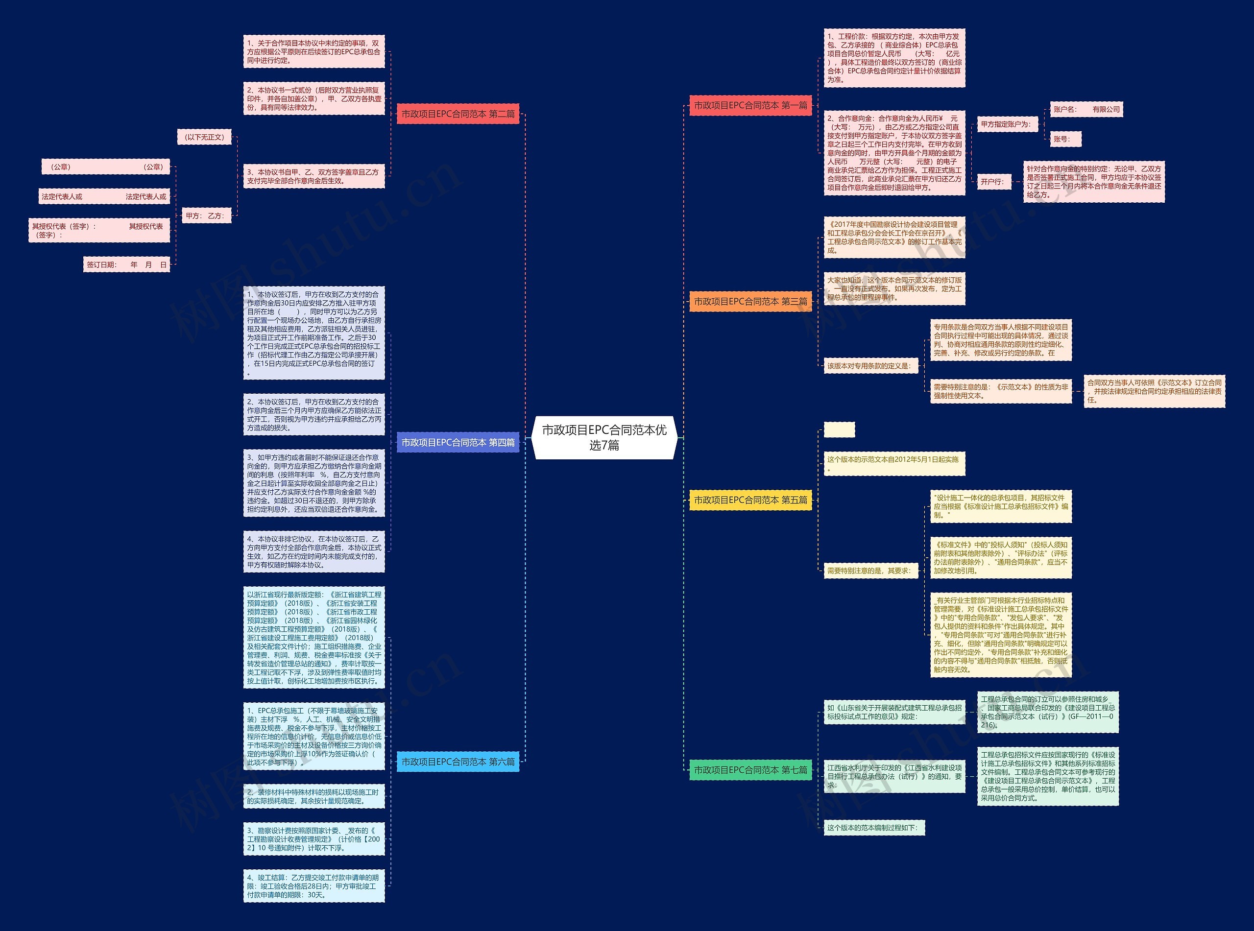 市政项目EPC合同范本优选7篇思维导图