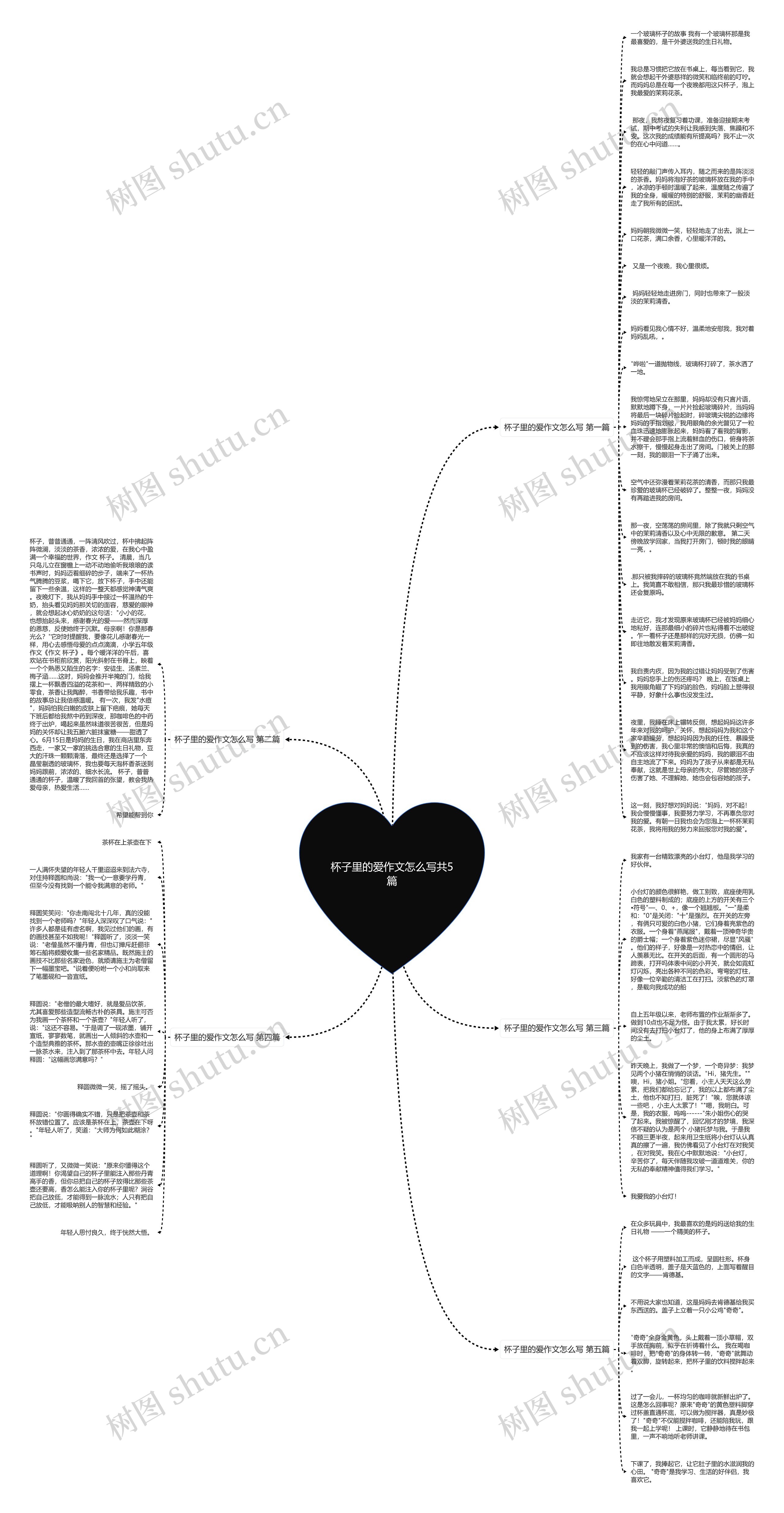 杯子里的爱作文怎么写共5篇思维导图