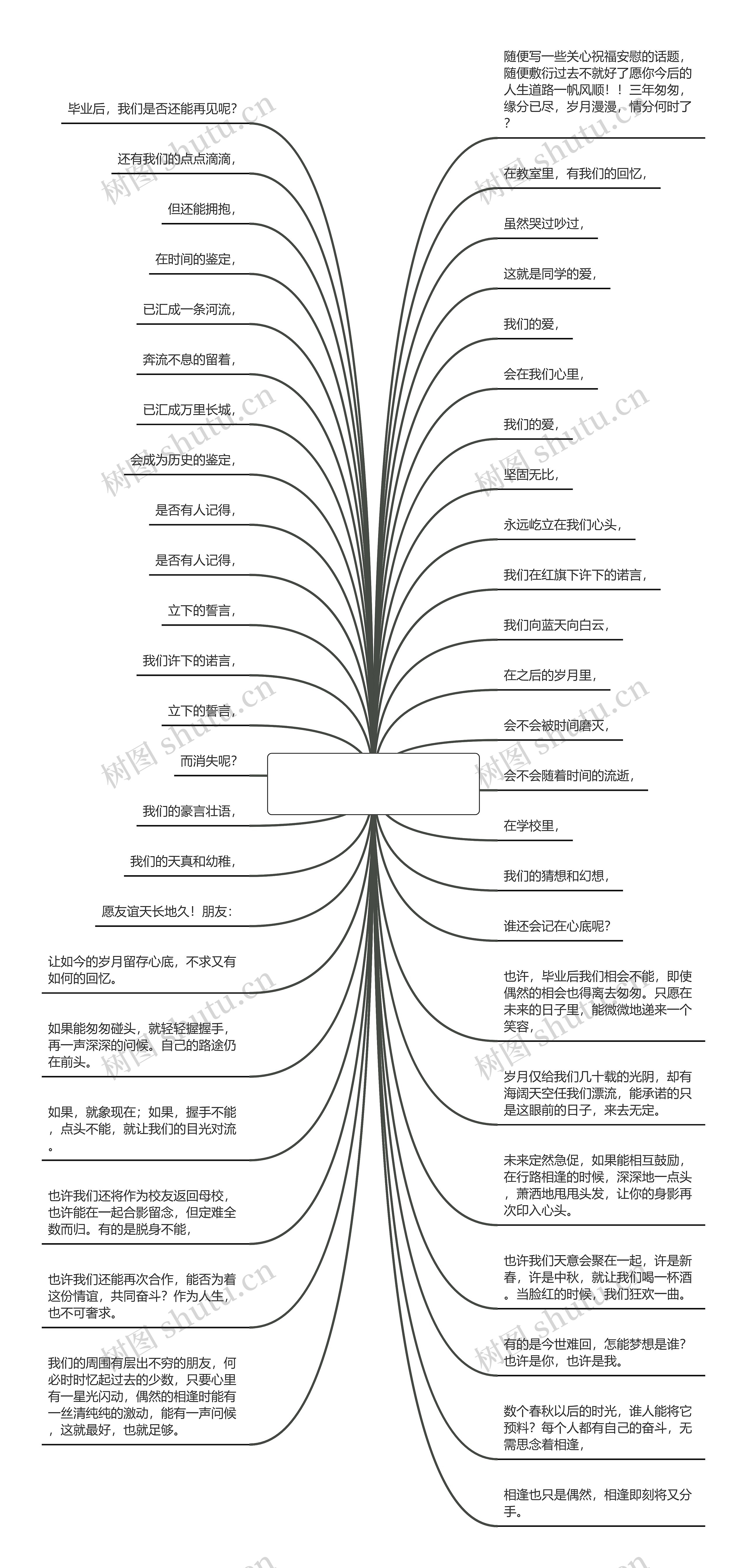 毕业给同学写的文案(毕业文案简短同学)思维导图