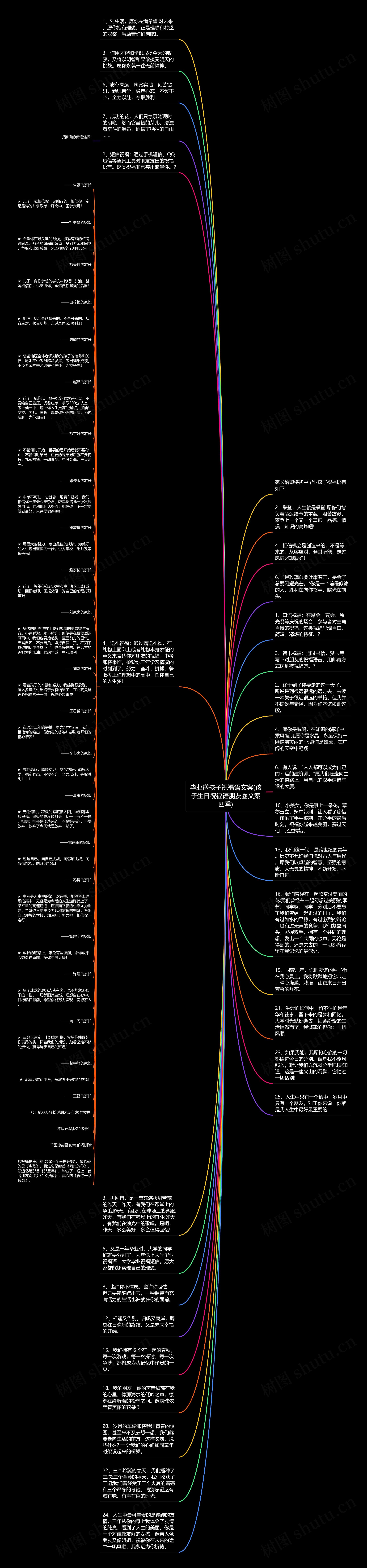 毕业送孩子祝福语文案(孩子生日祝福语朋友圈文案四季)