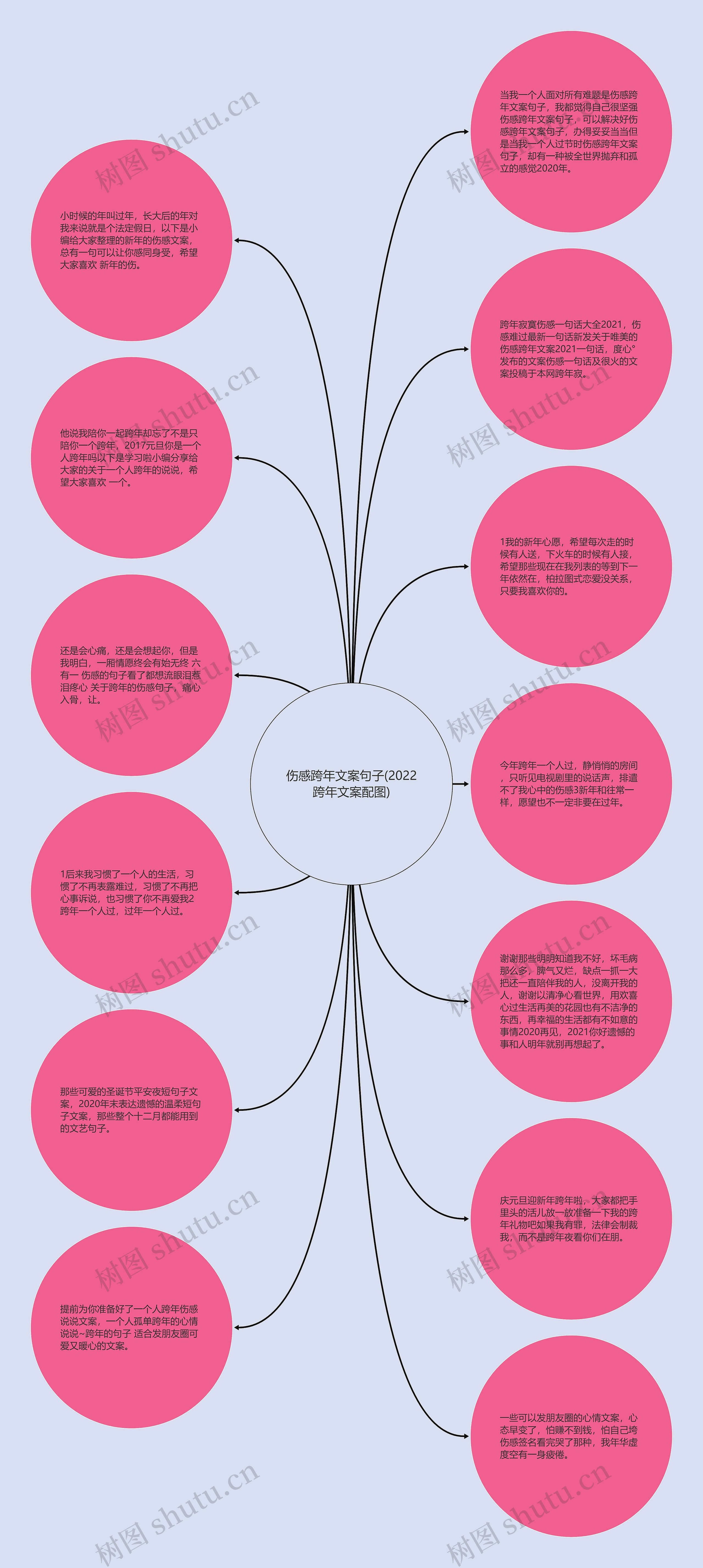 伤感跨年文案句子(2022跨年文案配图)思维导图