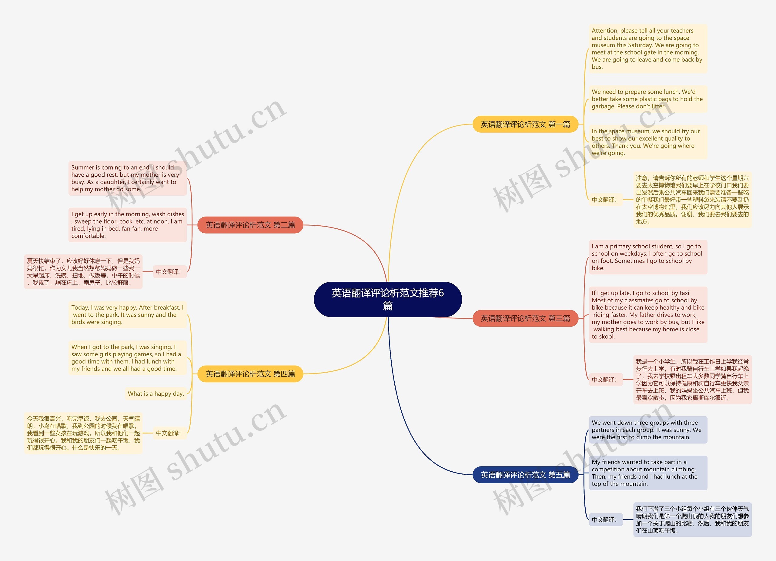 英语翻译评论析范文推荐6篇思维导图