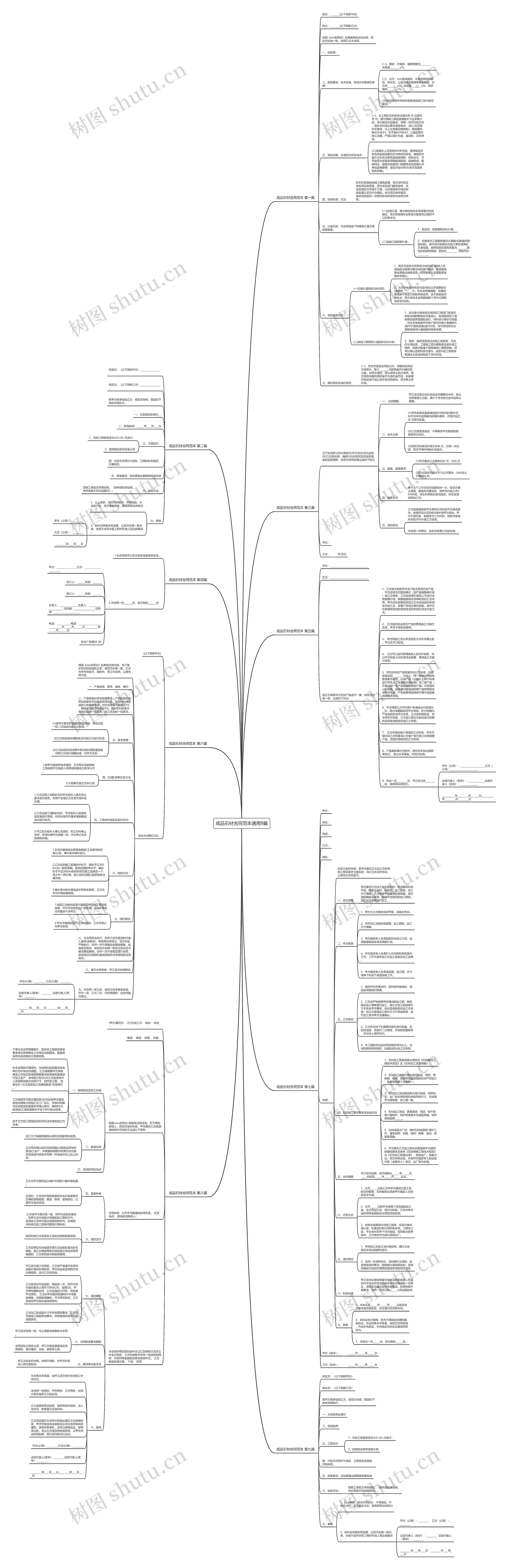 成品石材合同范本通用9篇思维导图
