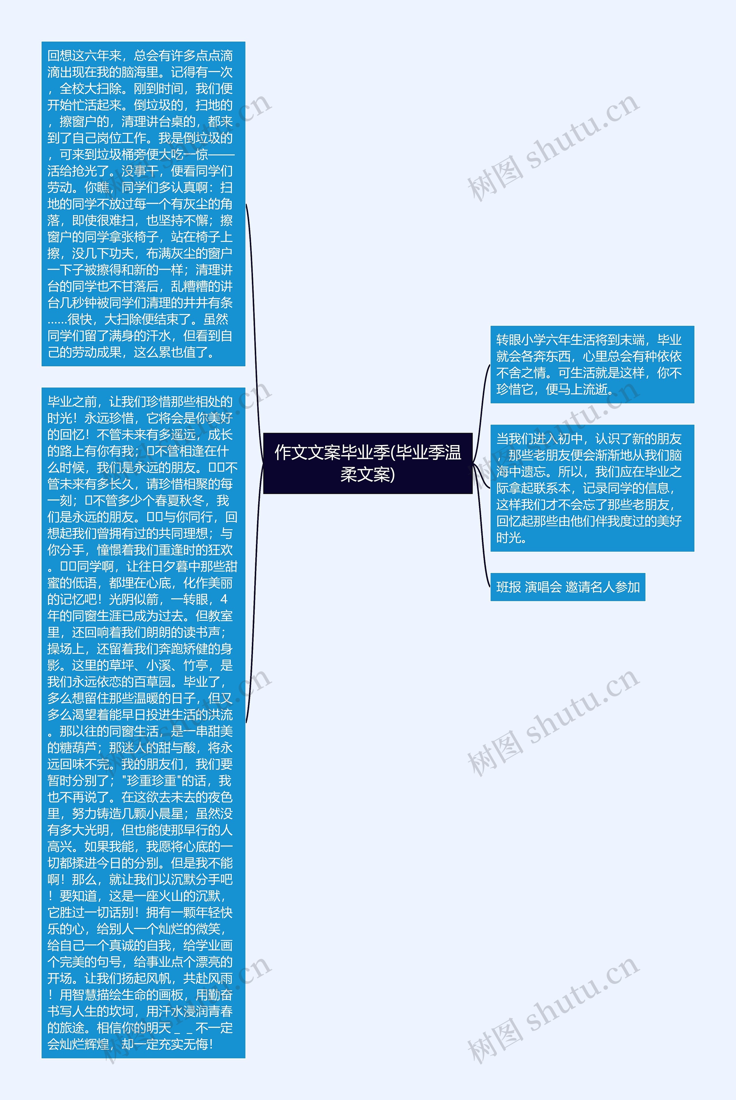 作文文案毕业季(毕业季温柔文案)思维导图