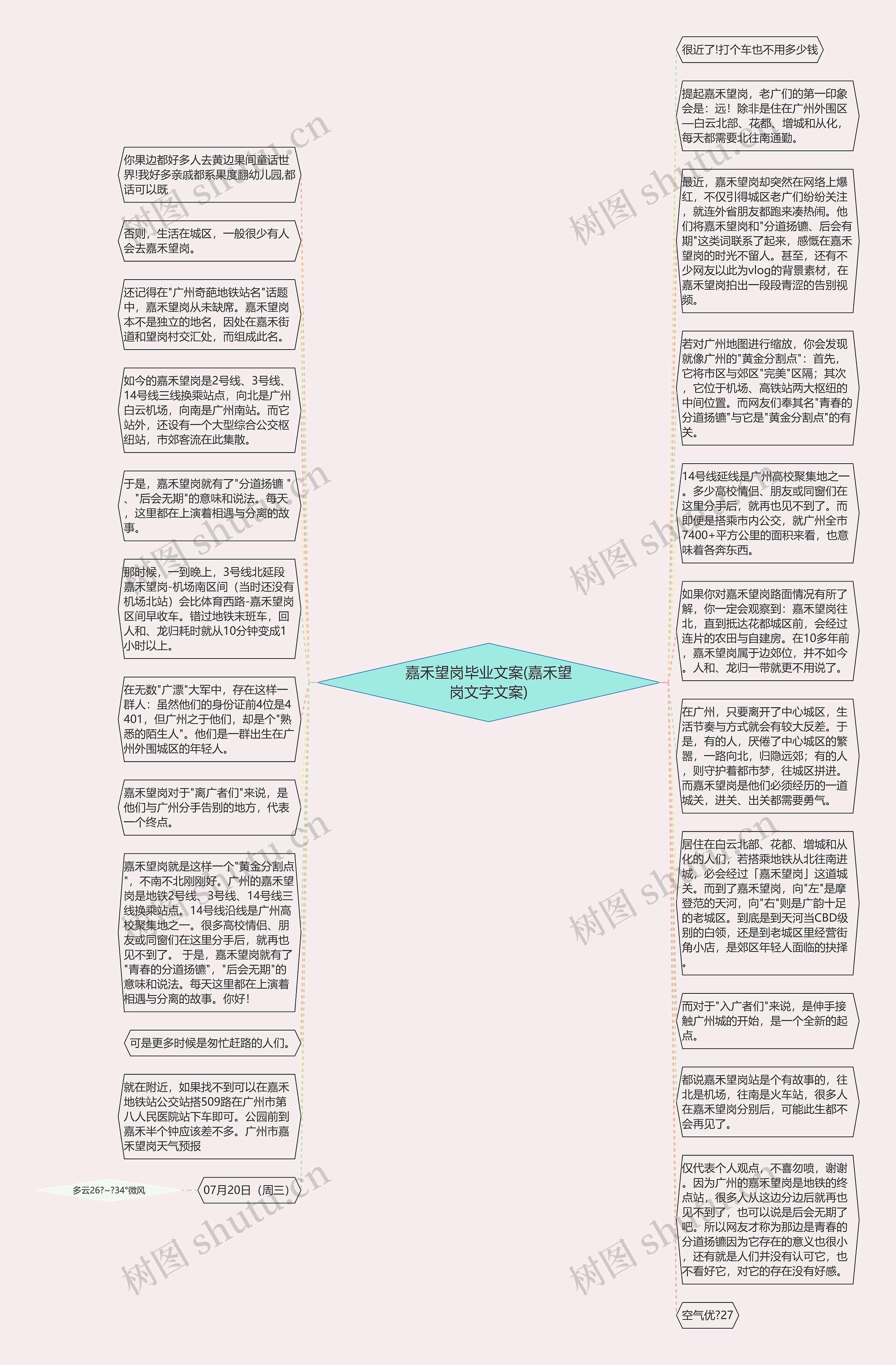 嘉禾望岗毕业文案(嘉禾望岗文字文案)思维导图