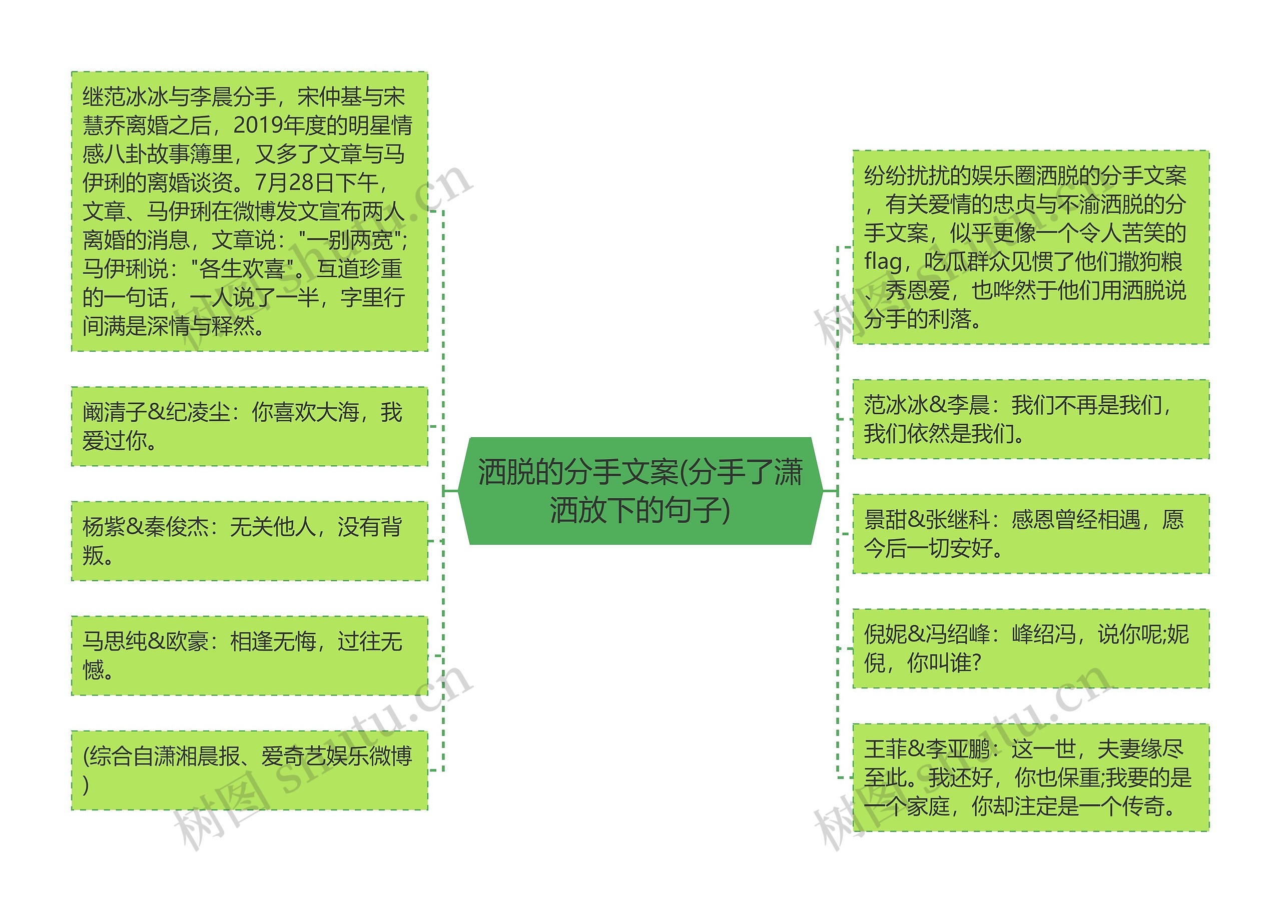 洒脱的分手文案(分手了潇洒放下的句子)思维导图