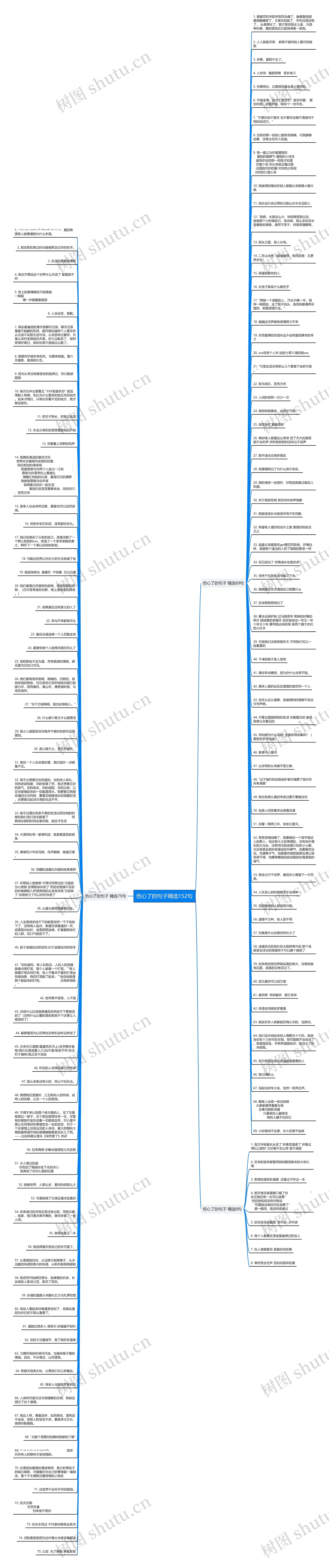 伤心了的句子精选152句思维导图高清图 伤心了的句子精选152句思维导图