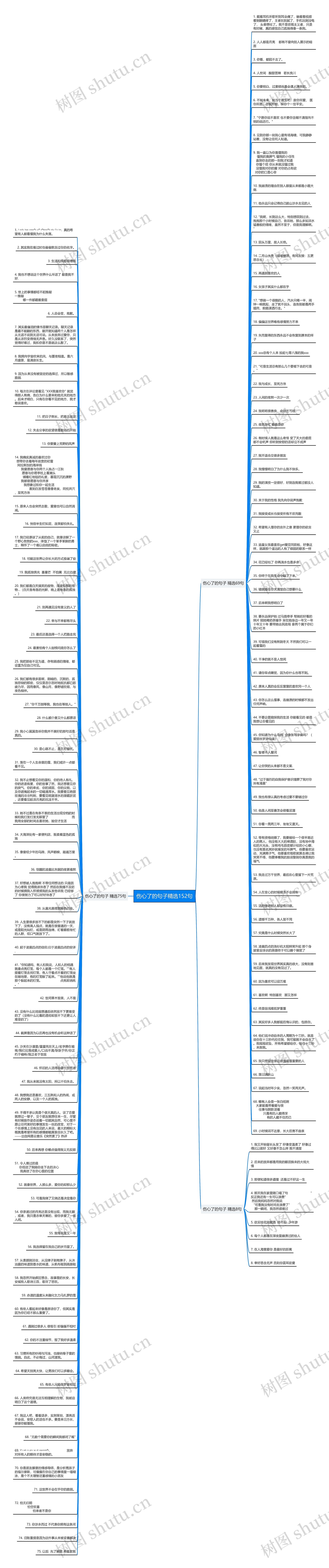 伤心了的句子精选152句思维导图