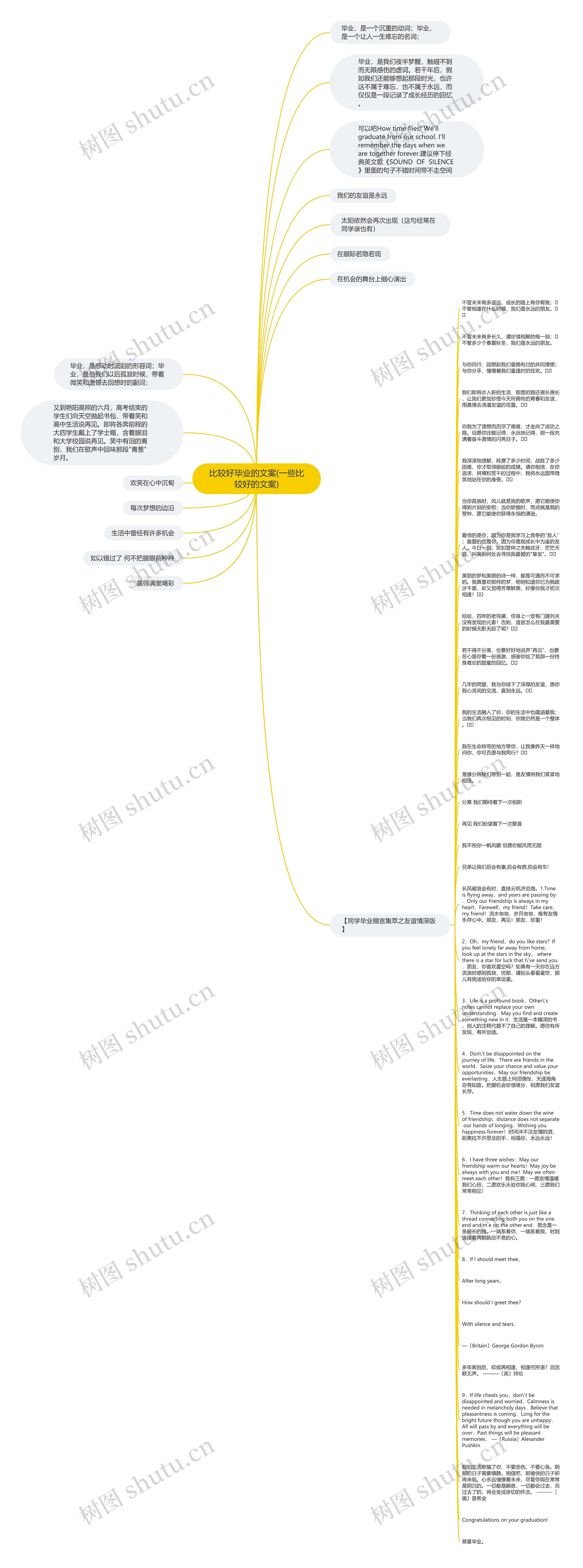 比较好毕业的文案(一些比较好的文案)思维导图高清图 比较好毕业的文案(一些比较好的文案)思维导图