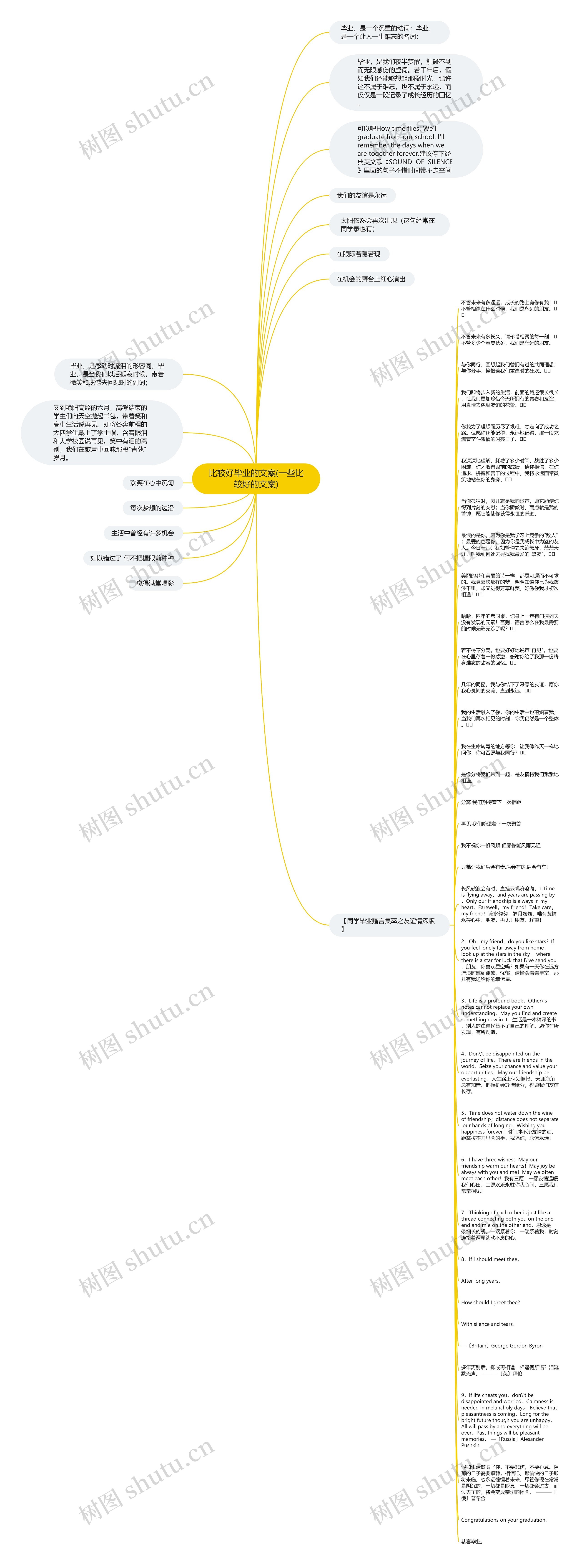 比较好毕业的文案(一些比较好的文案)思维导图